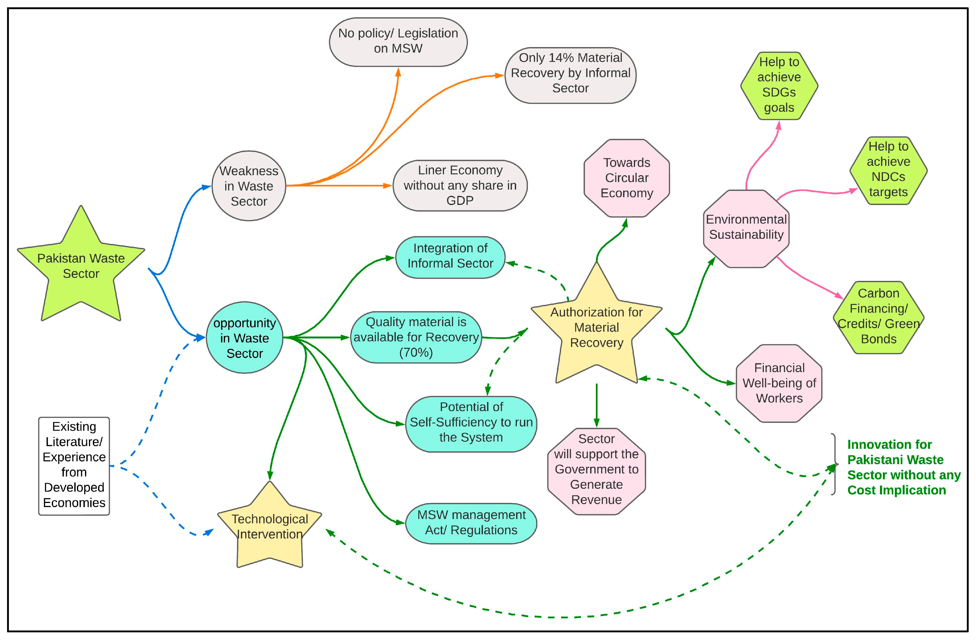 Sustainability 15 06281 g021 Sustainability 15 06281 g021