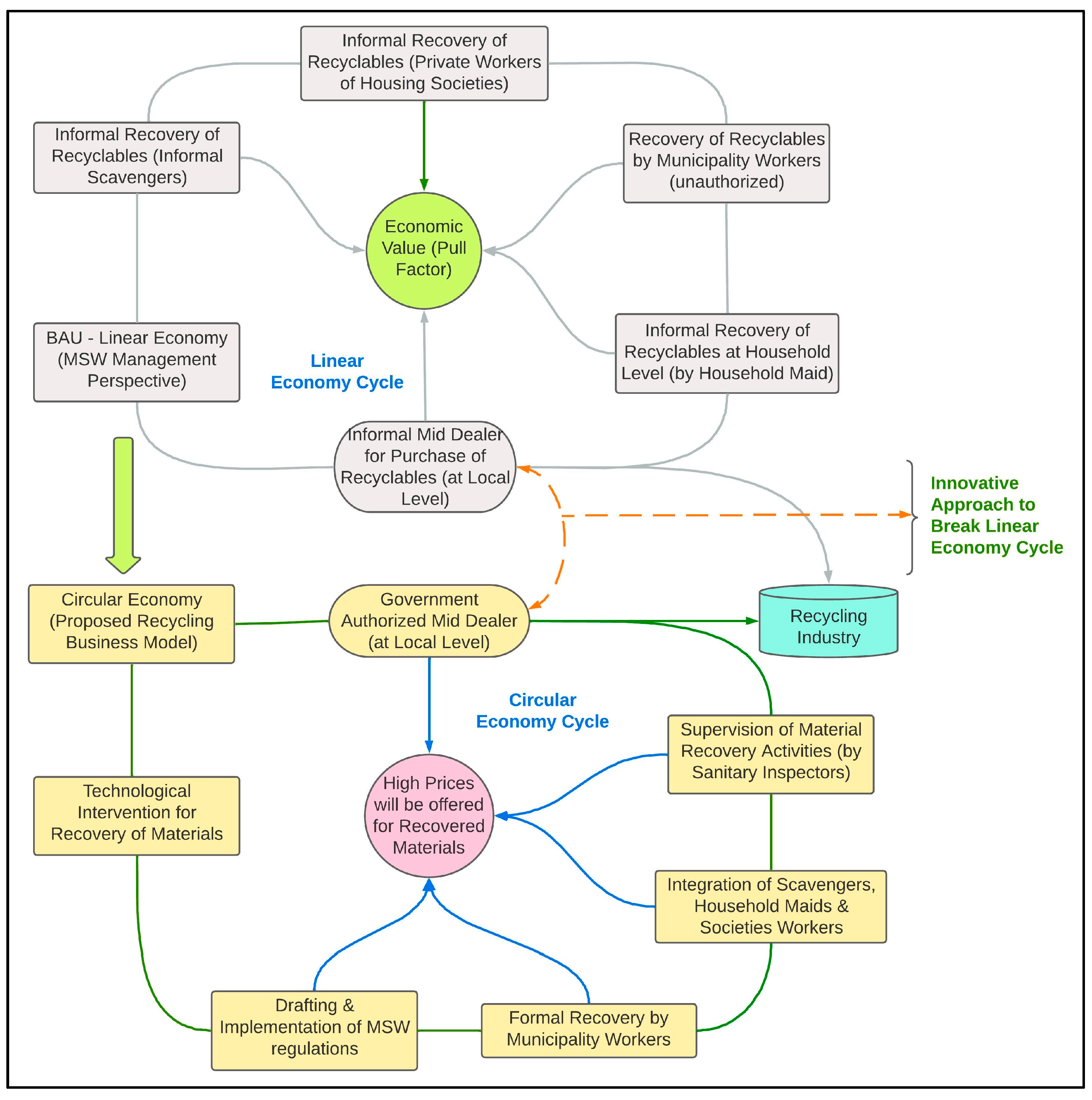 Sustainability 15 06281 g022 Sustainability 15 06281 g022