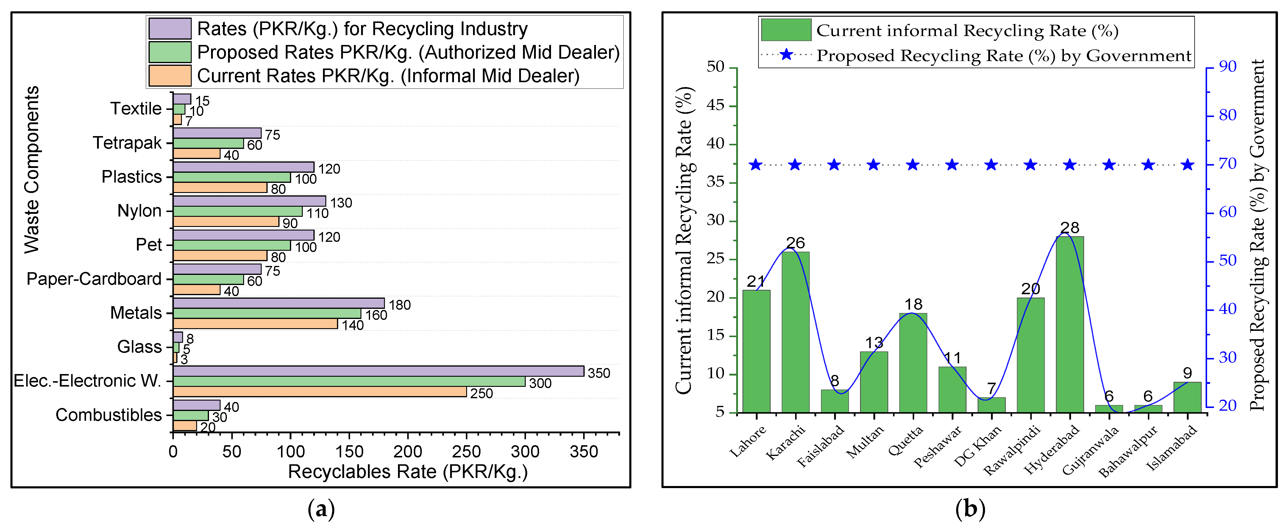 Sustainability 15 06281 g023 Sustainability 15 06281 g023