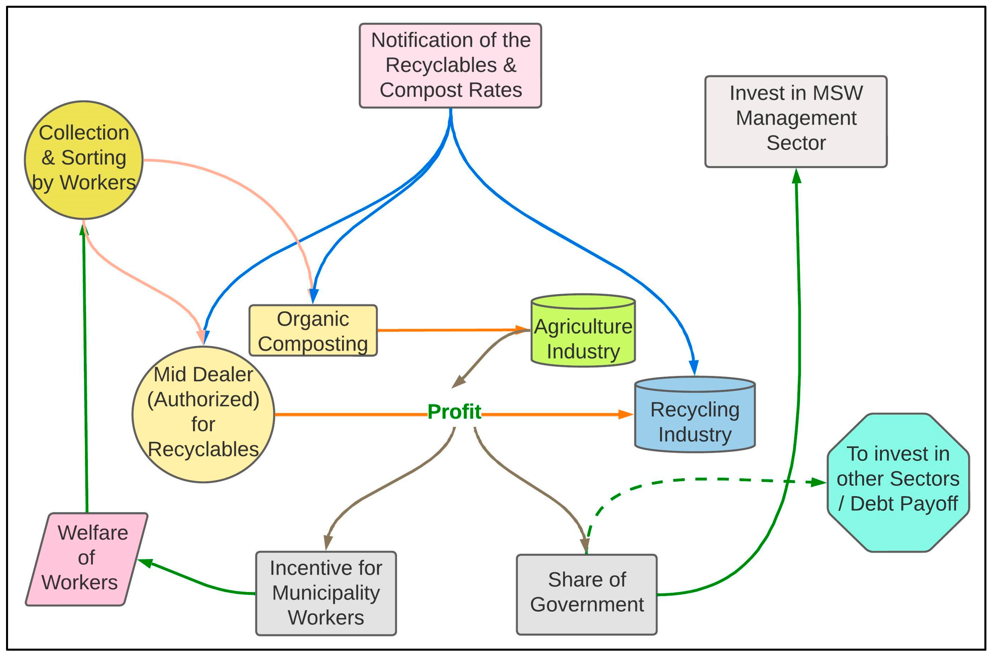 Sustainability 15 06281 g024 Sustainability 15 06281 g024