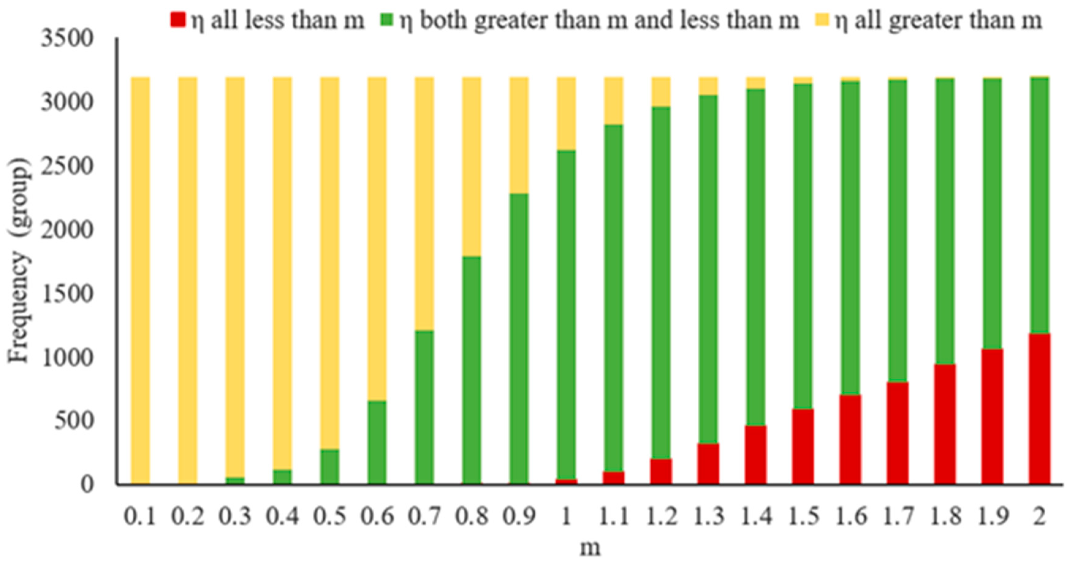 Sustainability 15 06282 g004 Sustainability 15 06282 g004
