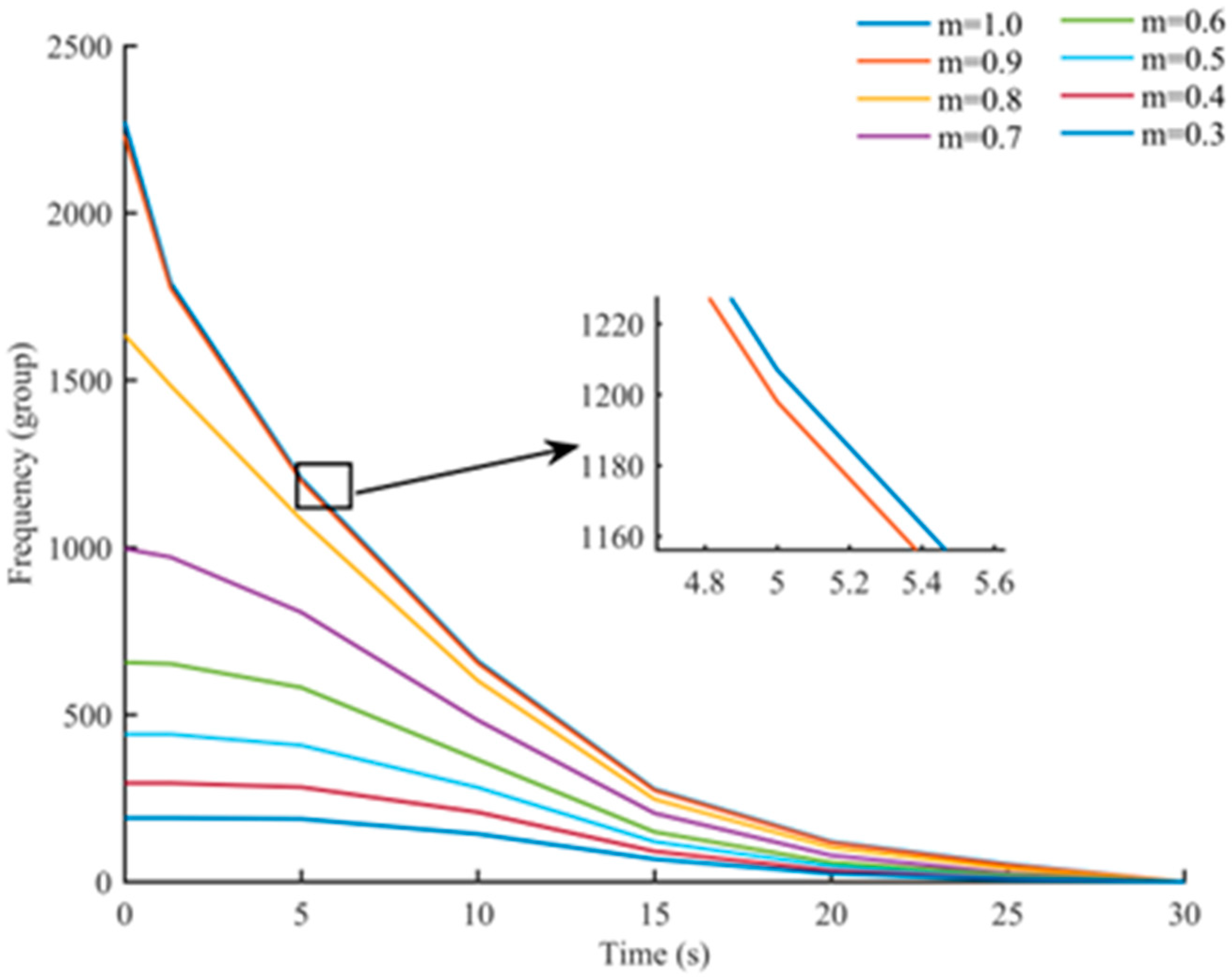Sustainability 15 06282 g005 Sustainability 15 06282 g005