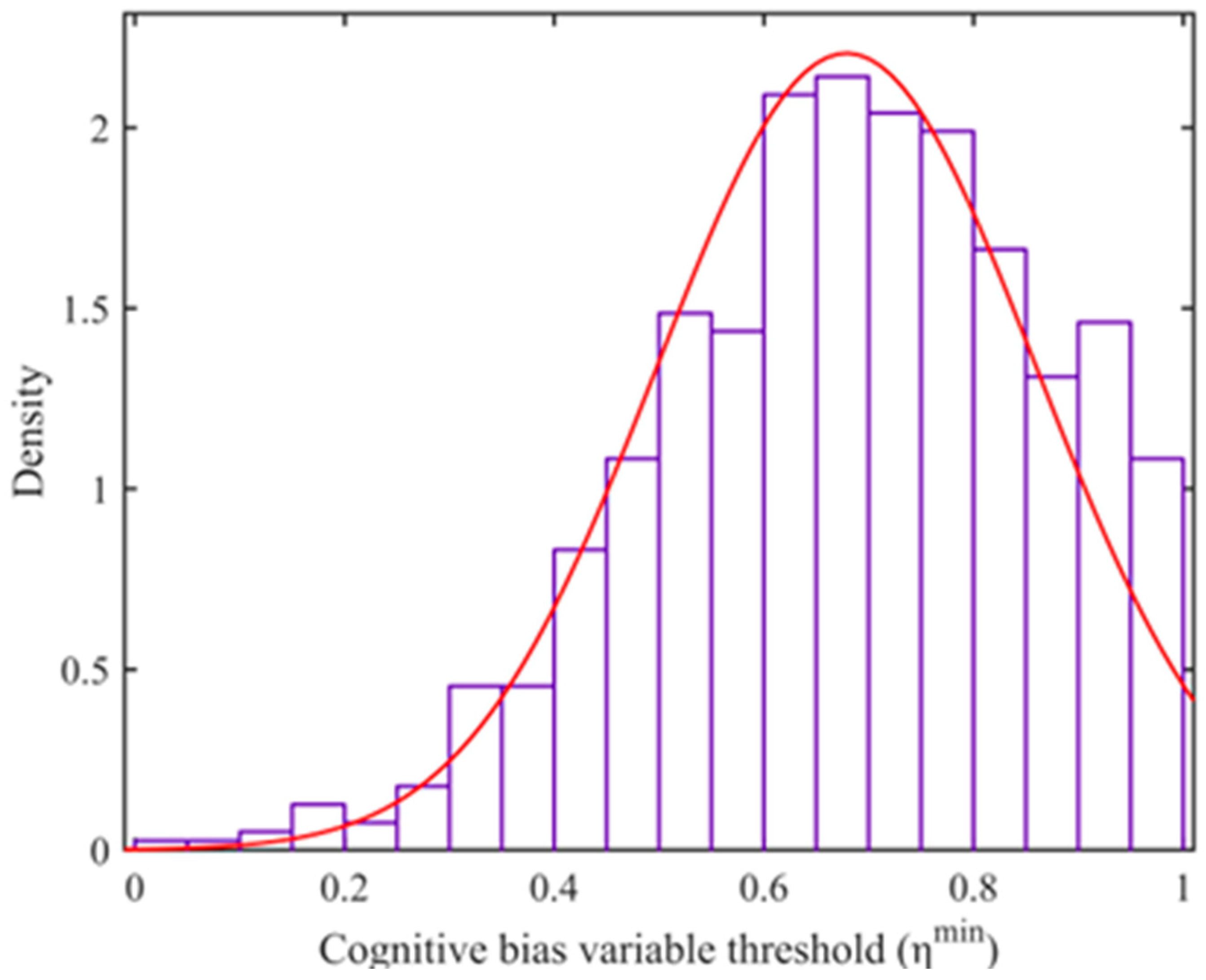 Sustainability 15 06282 g006 Sustainability 15 06282 g006