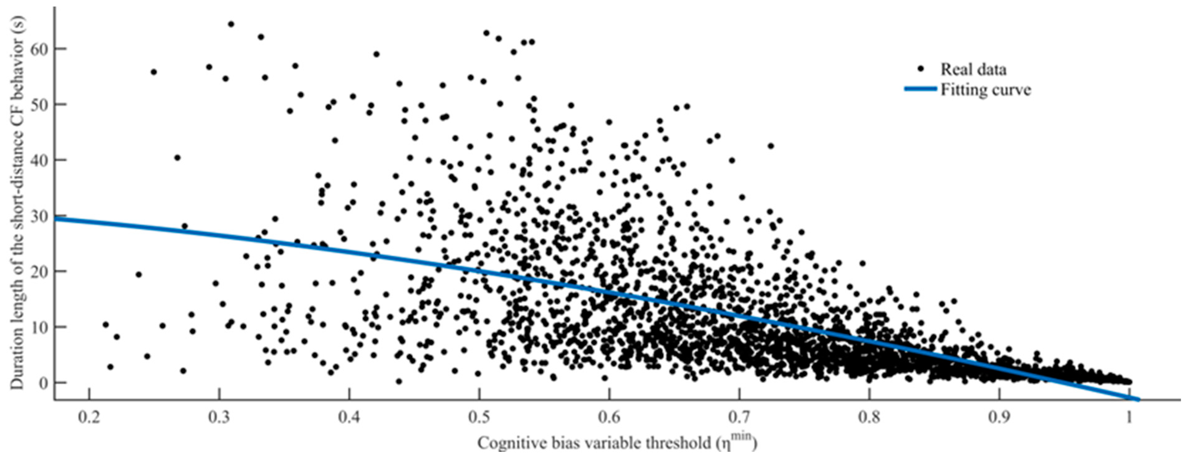 Sustainability 15 06282 g007 Sustainability 15 06282 g007