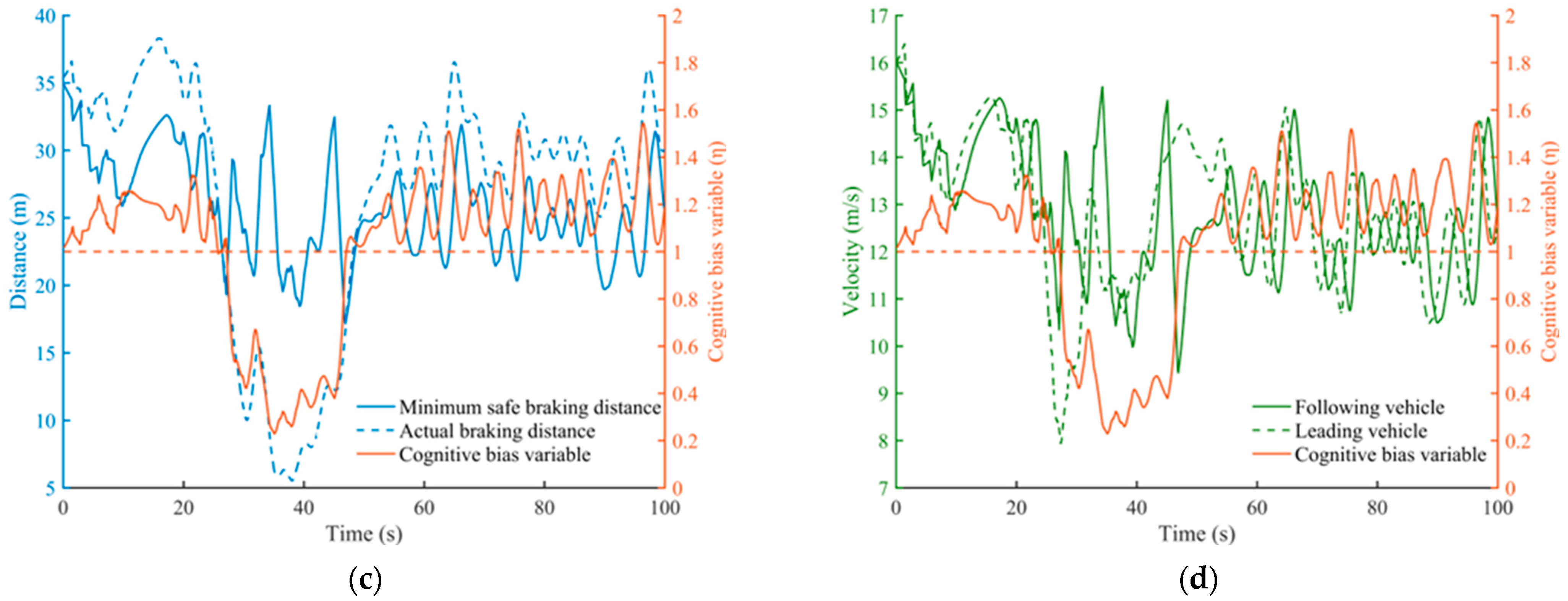 Sustainability 15 06282 g009b Sustainability 15 06282 g009b