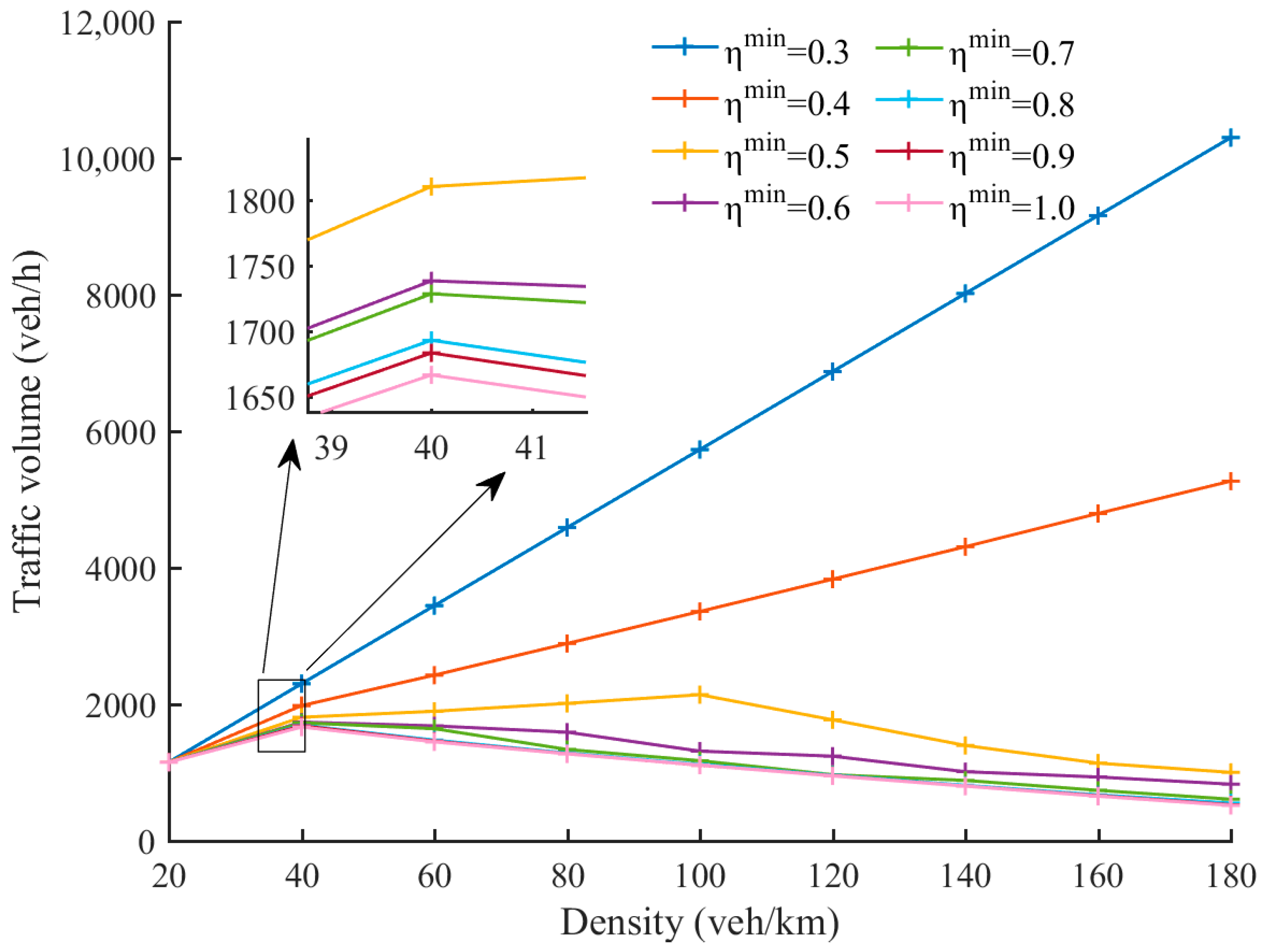 Sustainability 15 06282 g010 Sustainability 15 06282 g010