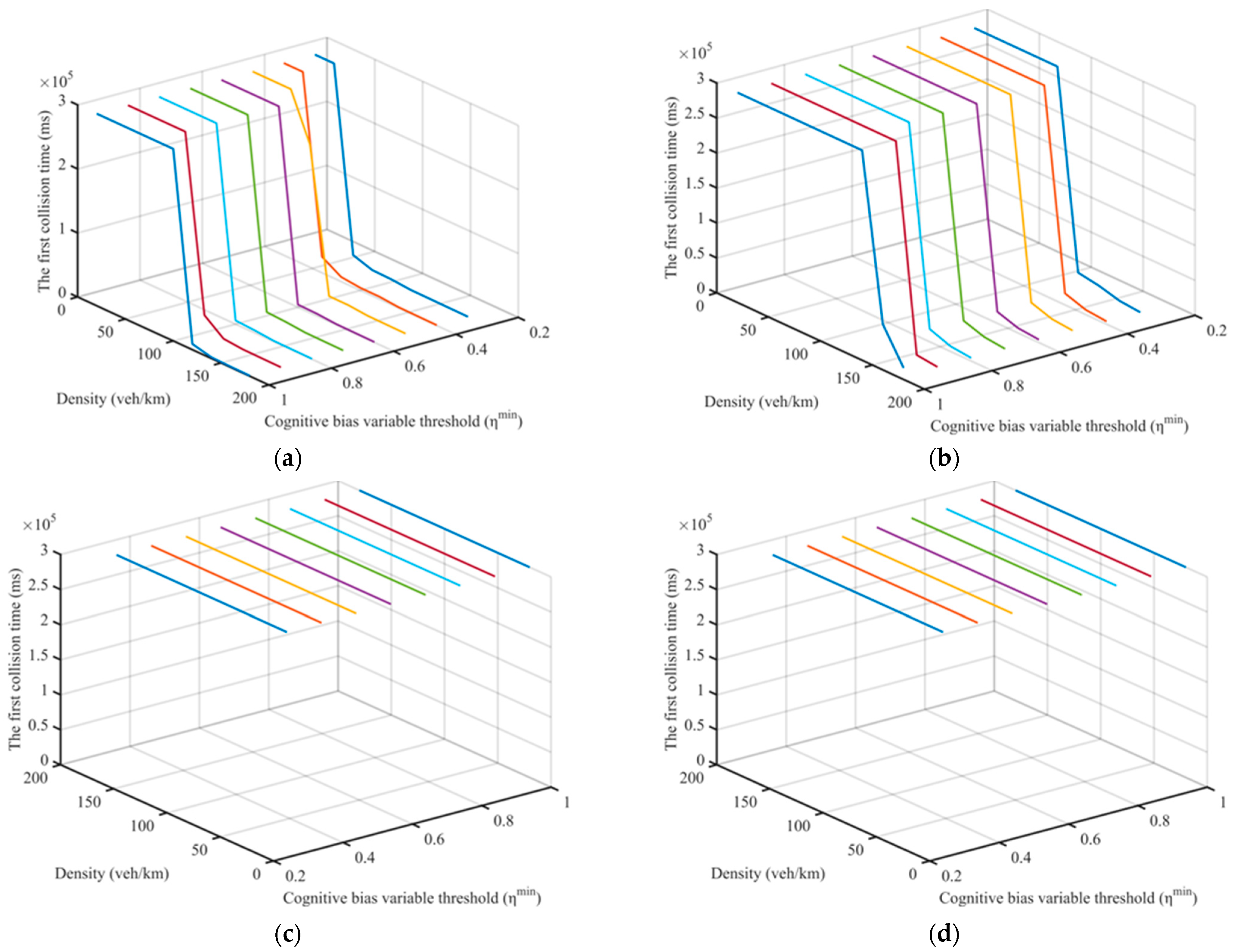 Sustainability 15 06282 g013a Sustainability 15 06282 g013a