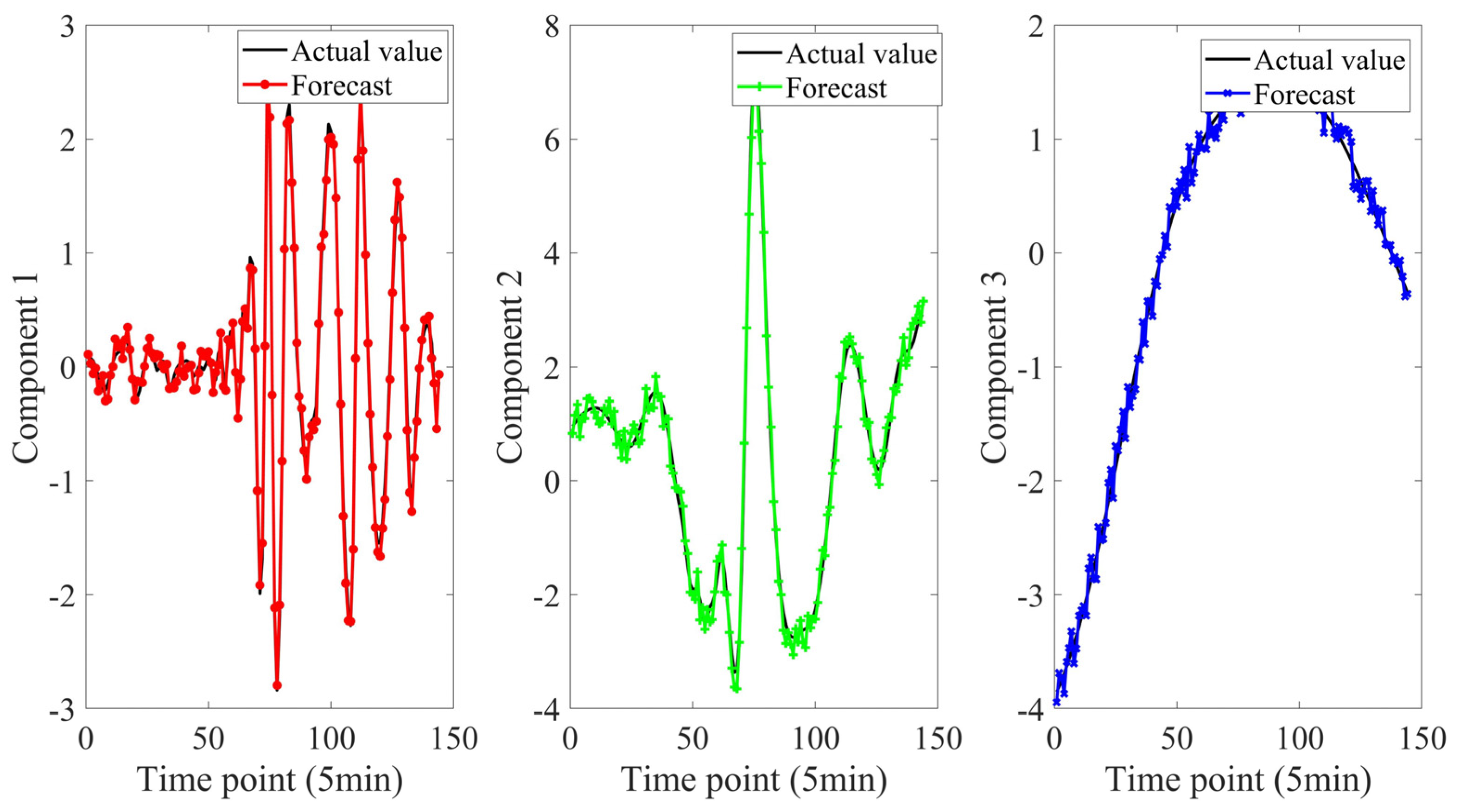 Sustainability 15 06285 g008