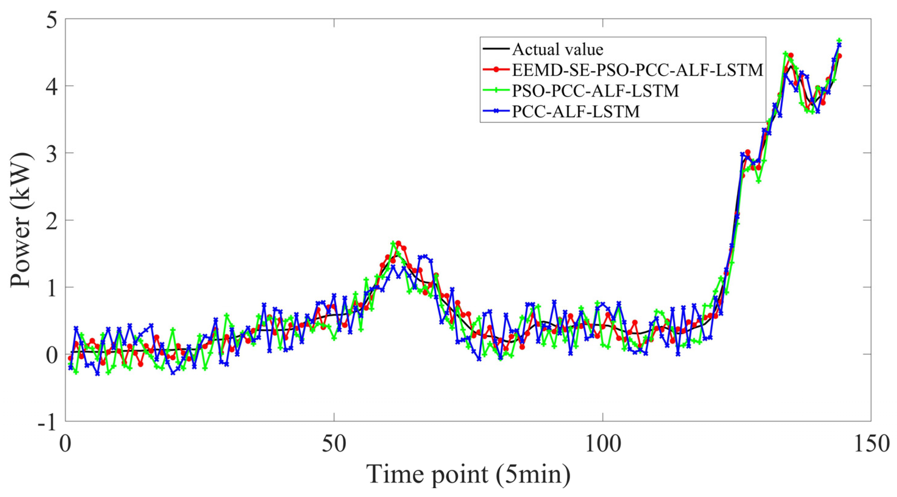 Sustainability 15 06285 g009