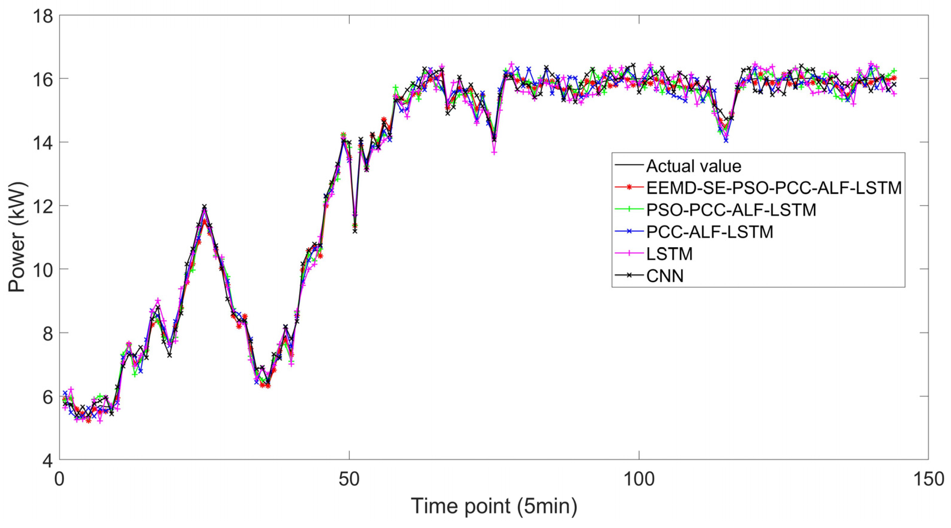 Sustainability 15 06285 g012