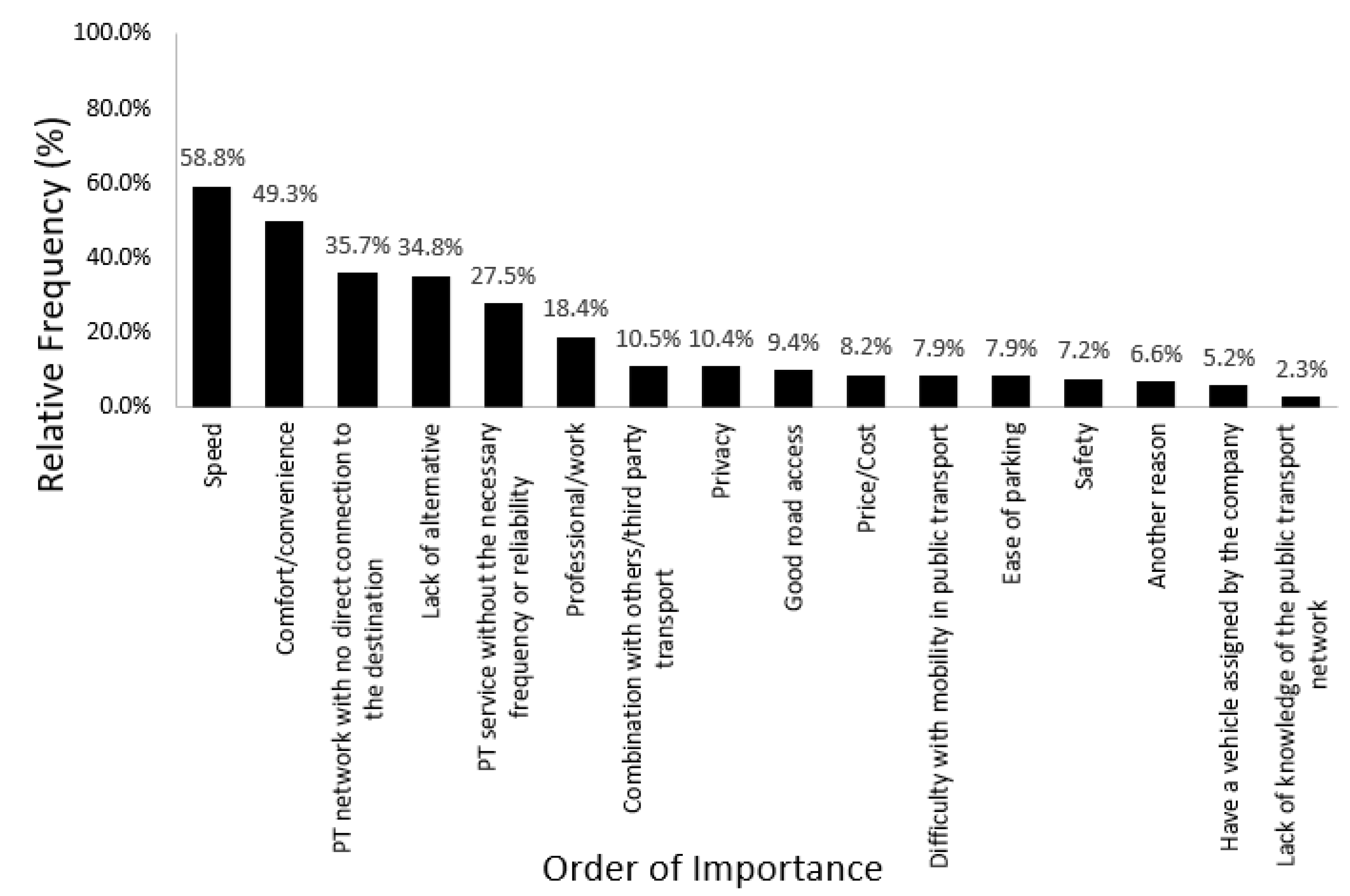 Sustainability 15 06287 g001