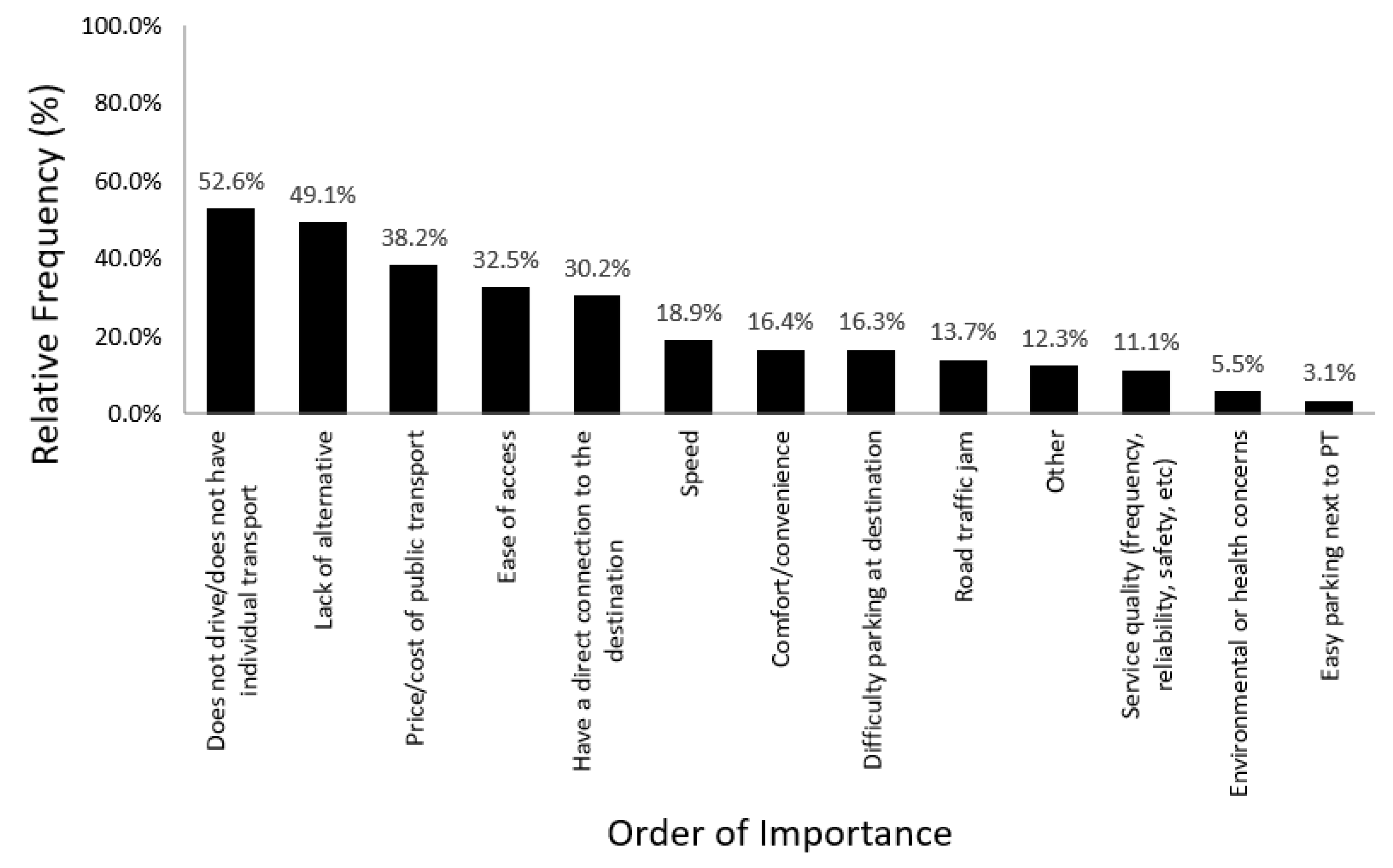Sustainability 15 06287 g002