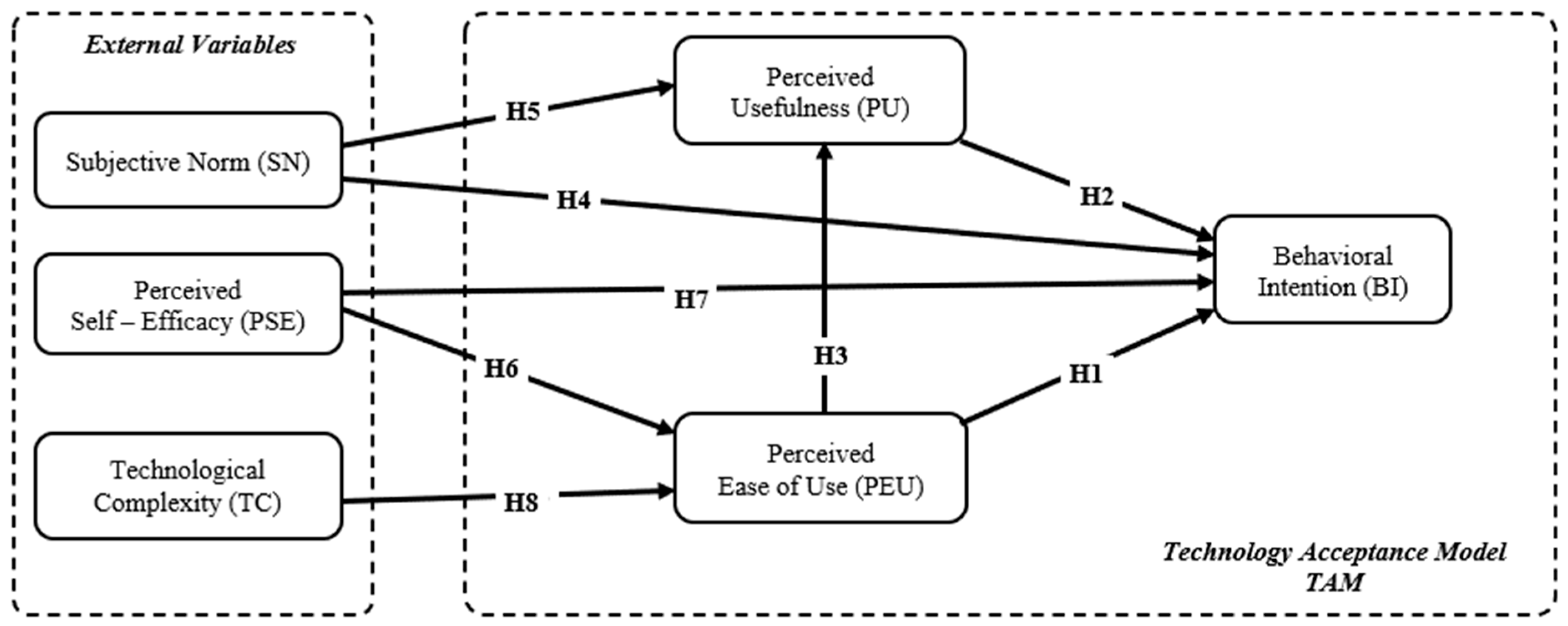 Sustainability 15 06290 g001