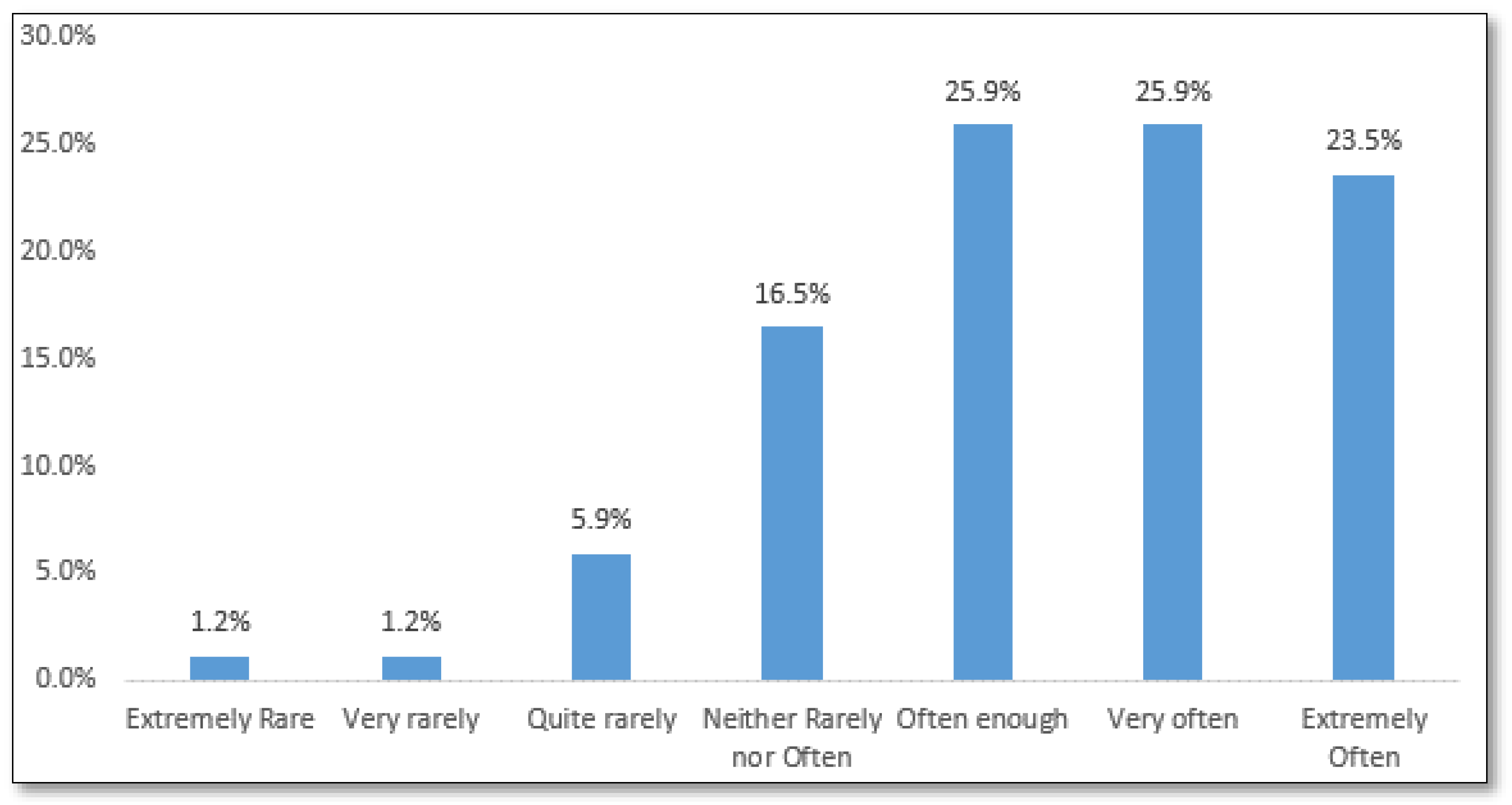 Sustainability 15 06290 g002