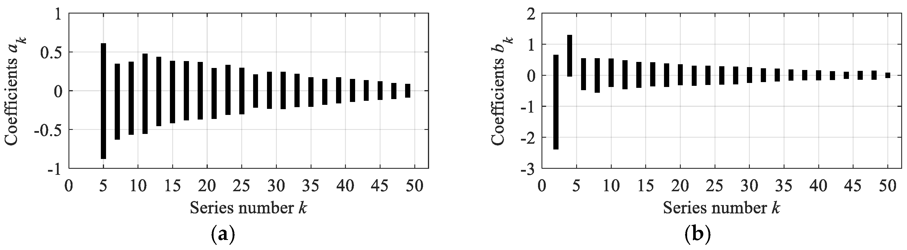 Sustainability 15 06291 g003