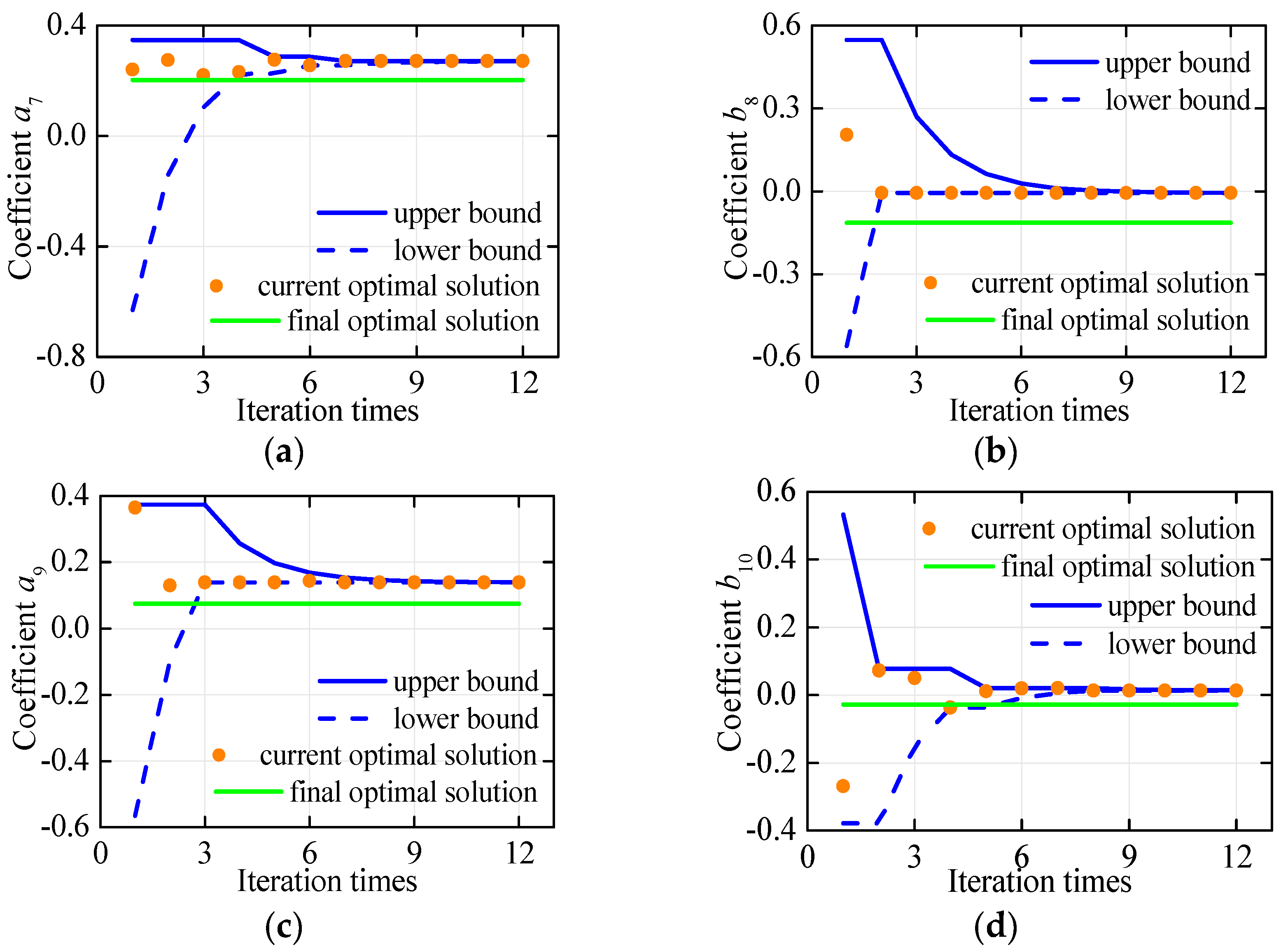 Sustainability 15 06291 g006