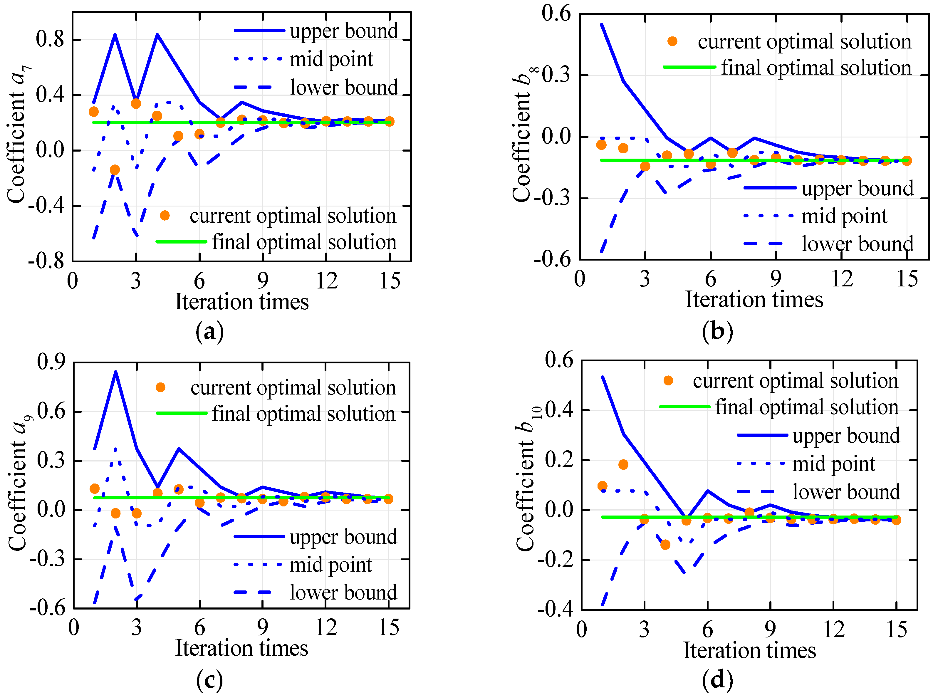 Sustainability 15 06291 g008