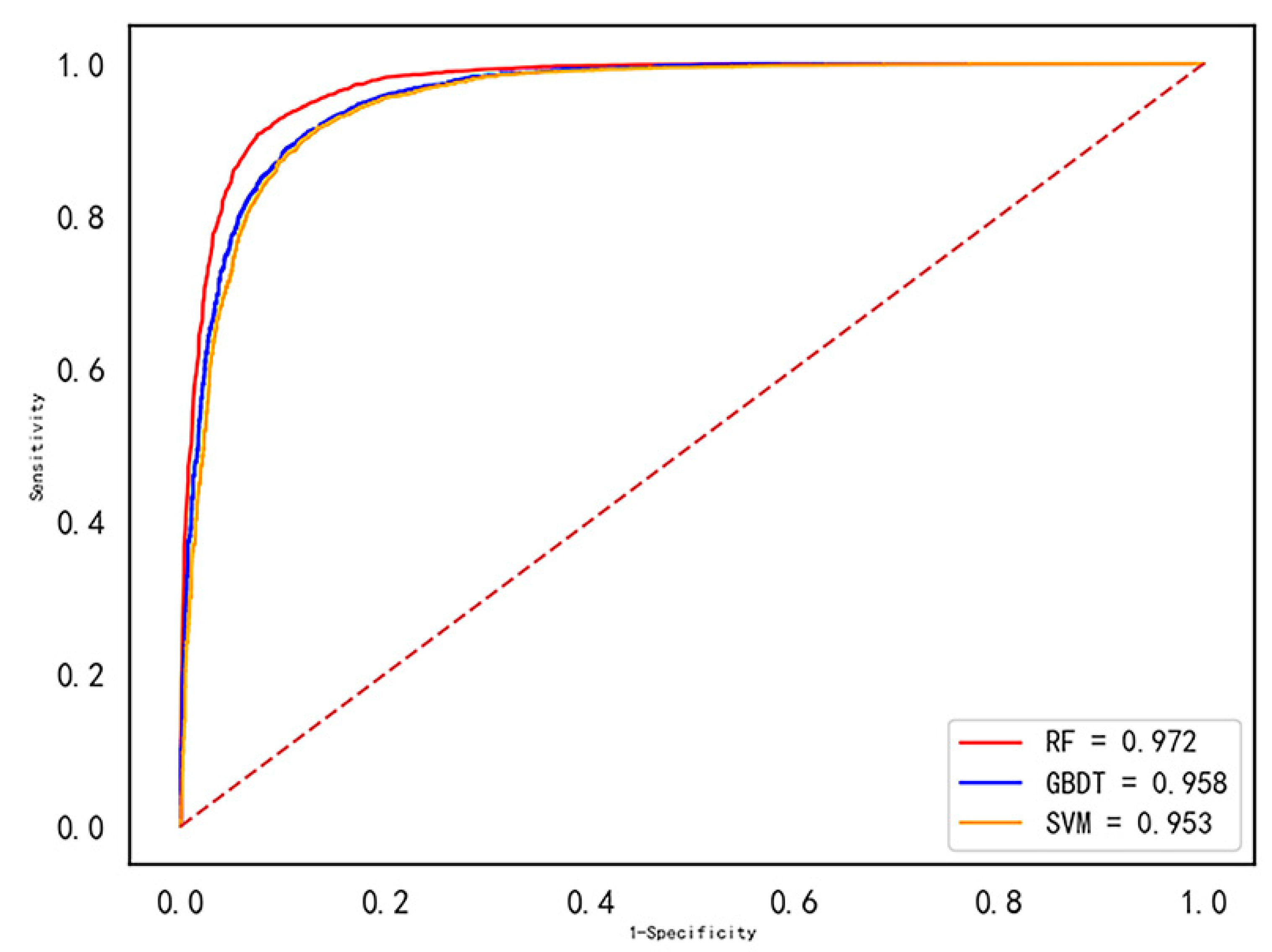 Sustainability 15 06292 g003 Sustainability 15 06292 g003