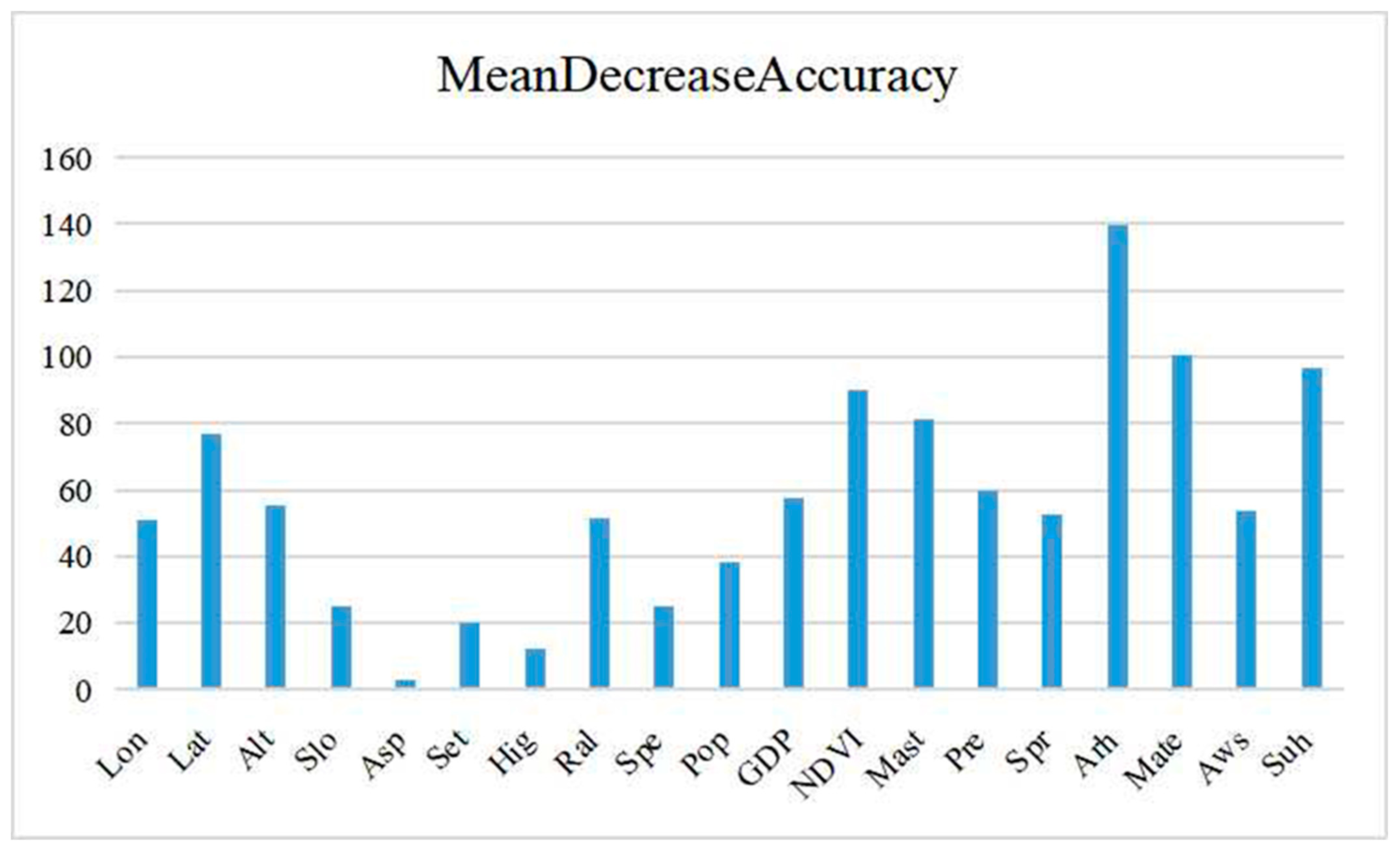 Sustainability 15 06292 g004 Sustainability 15 06292 g004