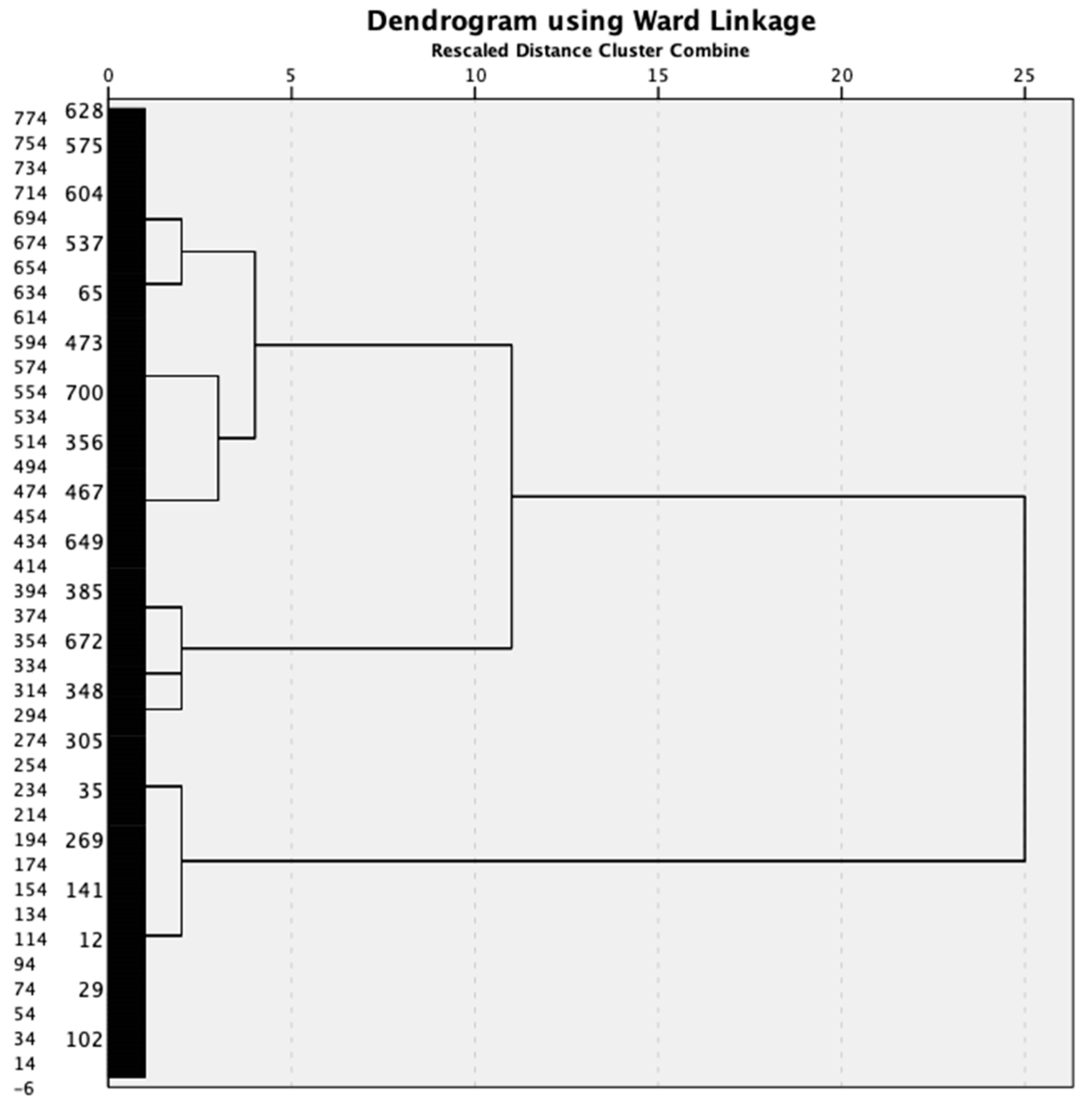 Sustainability 15 06293 g001 Sustainability 15 06293 g001