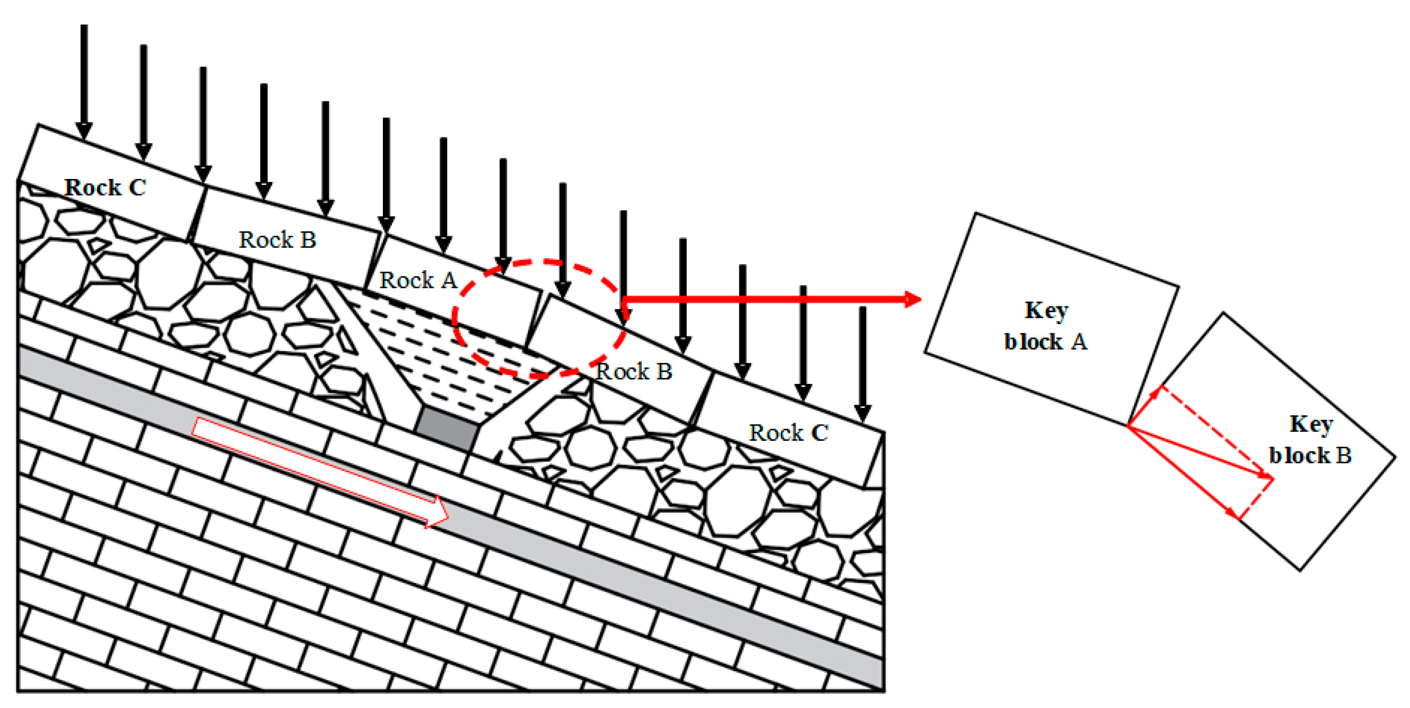 Sustainability 15 06294 g003