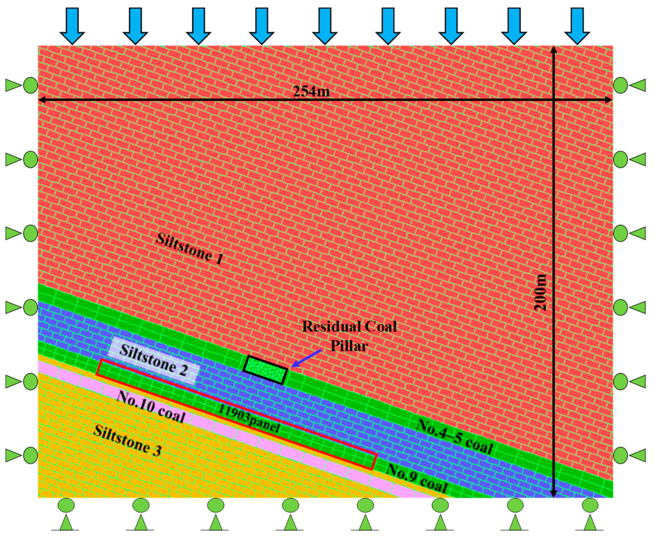 Sustainability 15 06294 g005