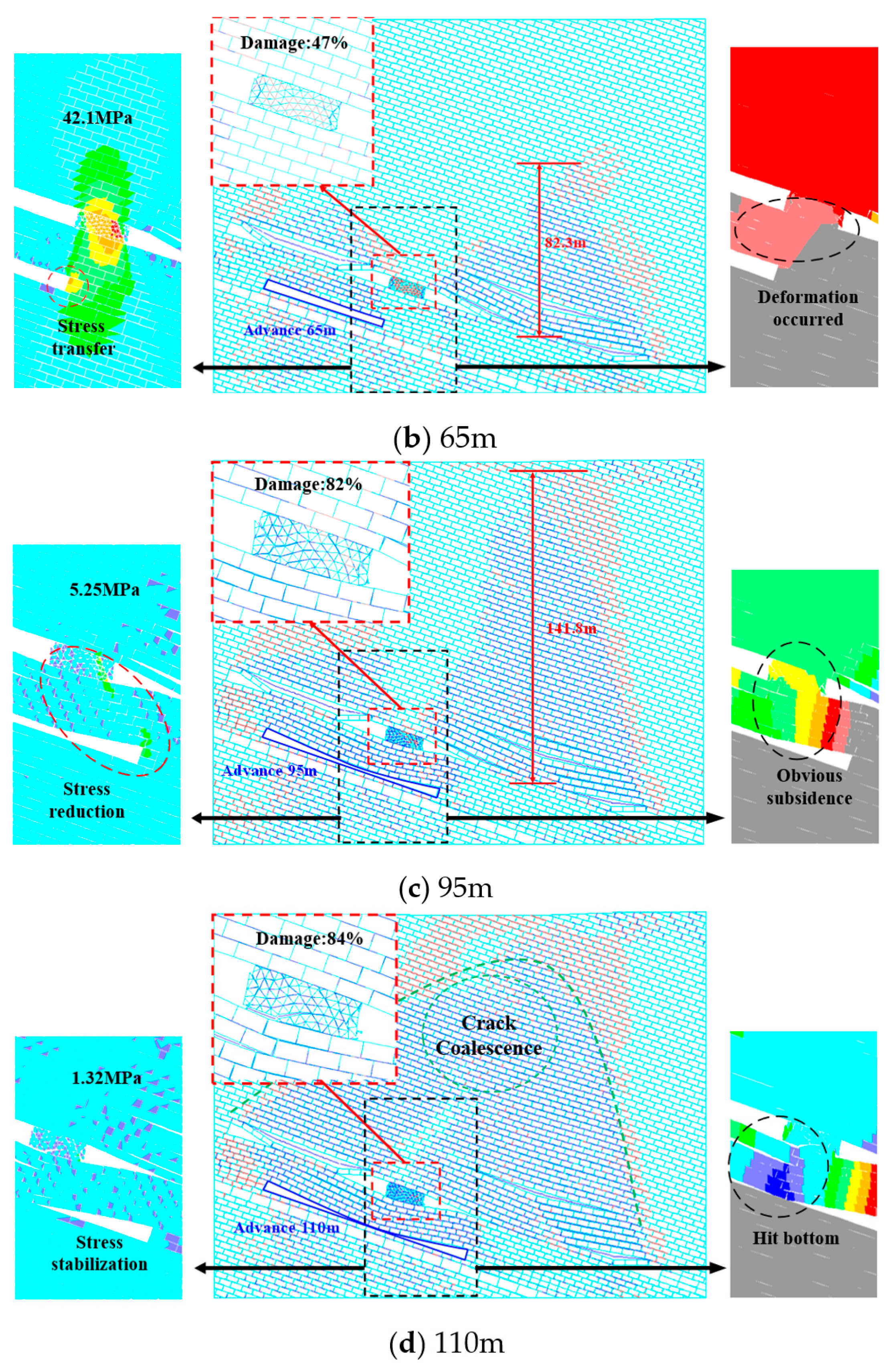 Sustainability 15 06294 g007b