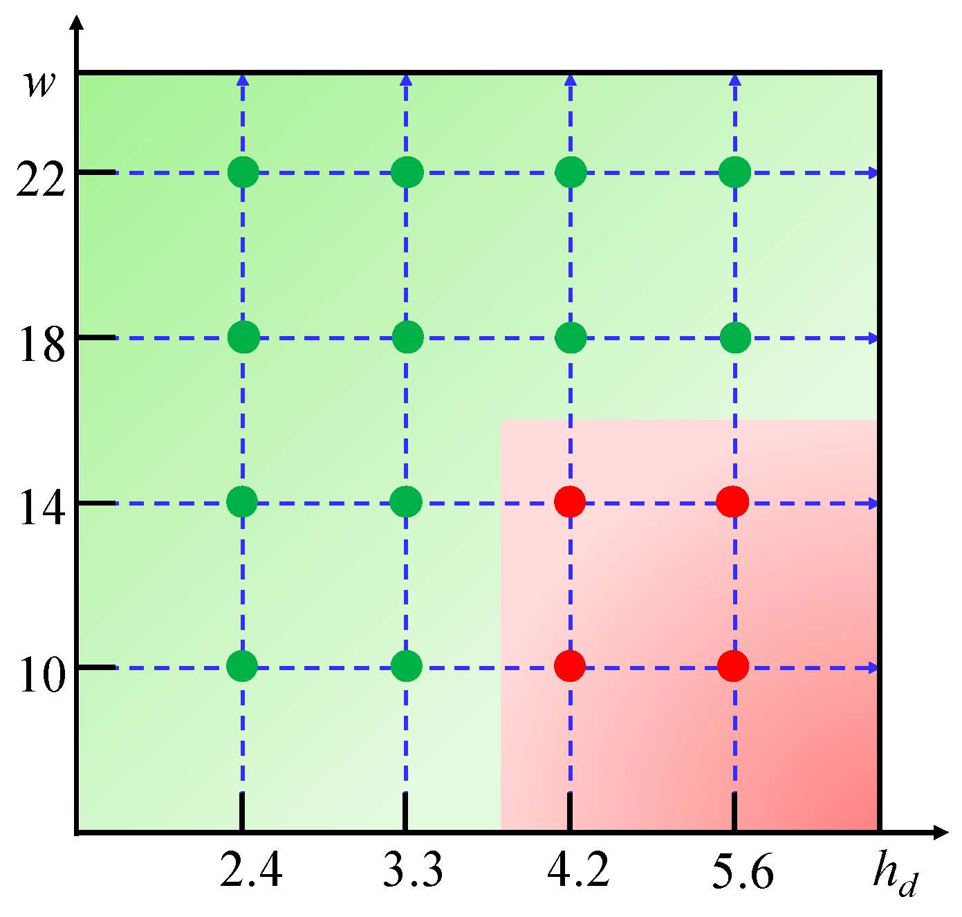 Sustainability 15 06294 g010