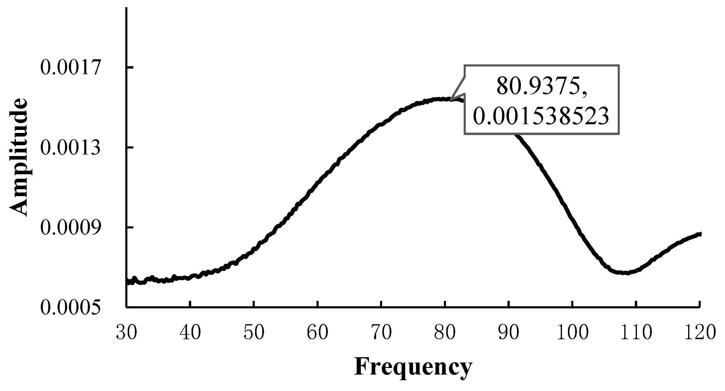 Sustainability 15 06296 g005 Sustainability 15 06296 g005