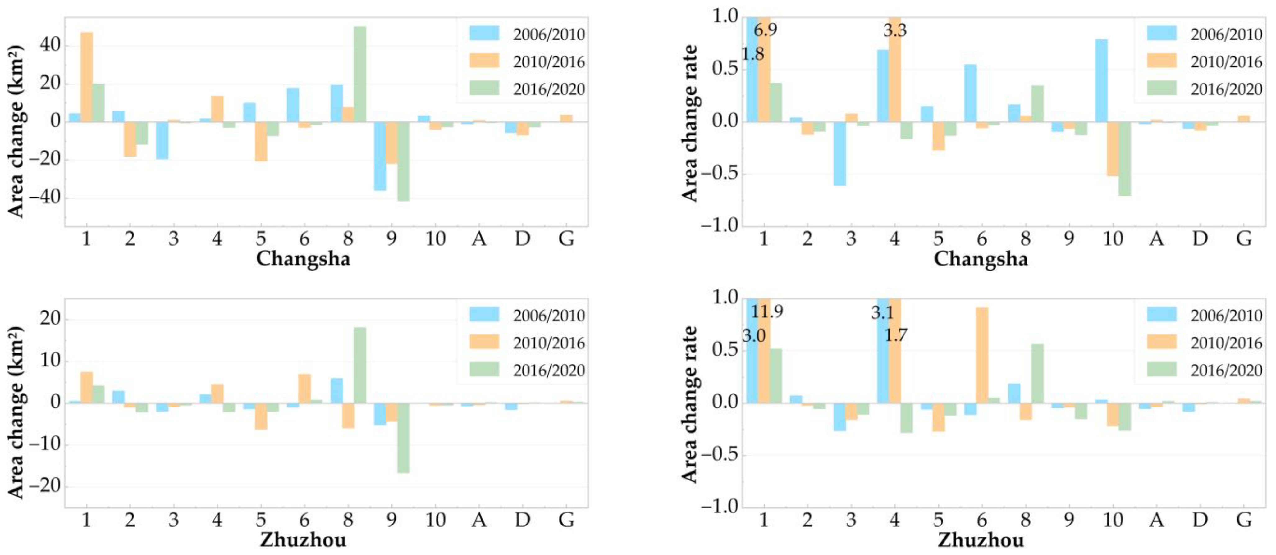 Sustainability 15 06298 g004a