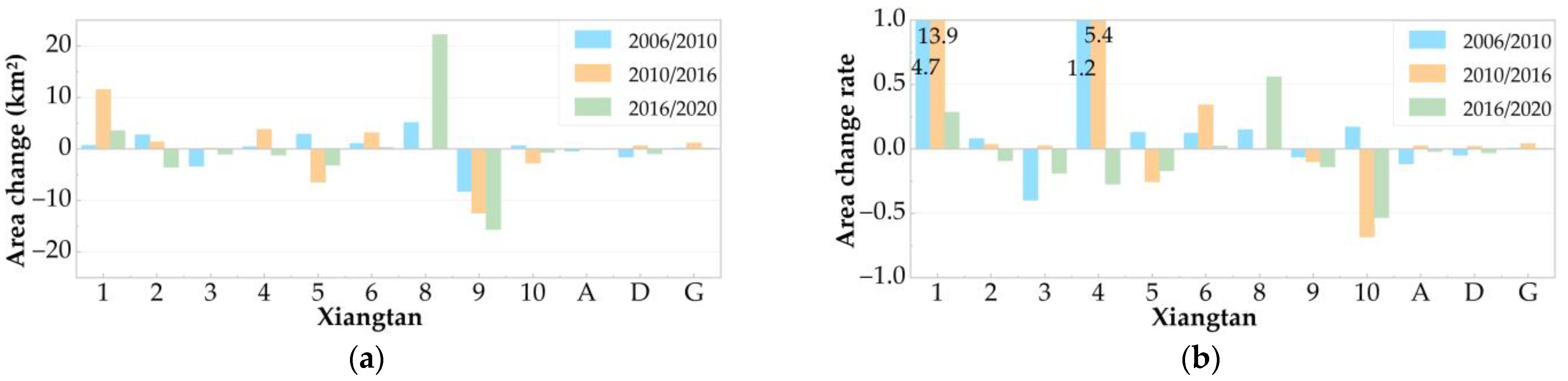 Sustainability 15 06298 g004b