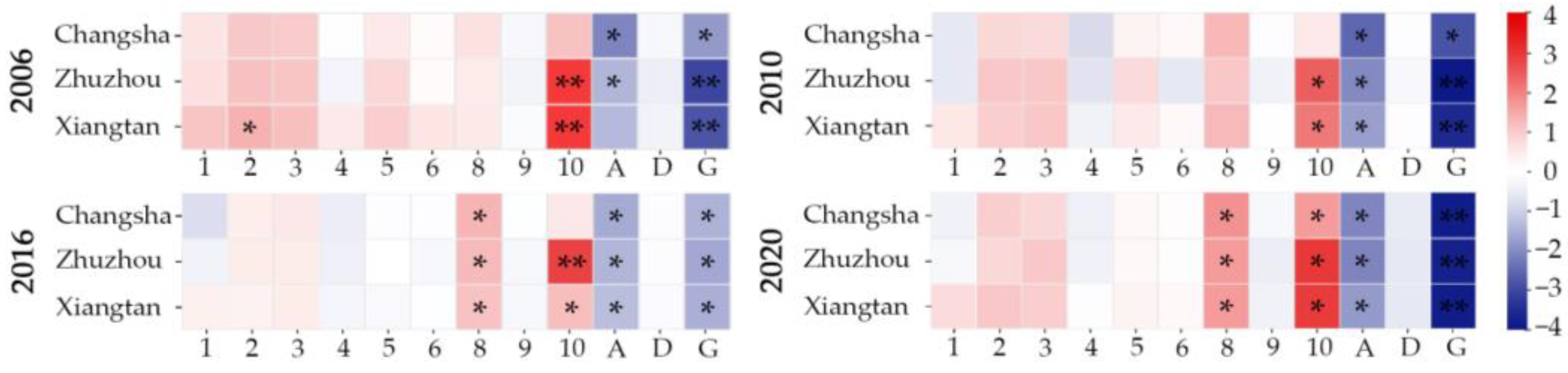 Sustainability 15 06298 g007