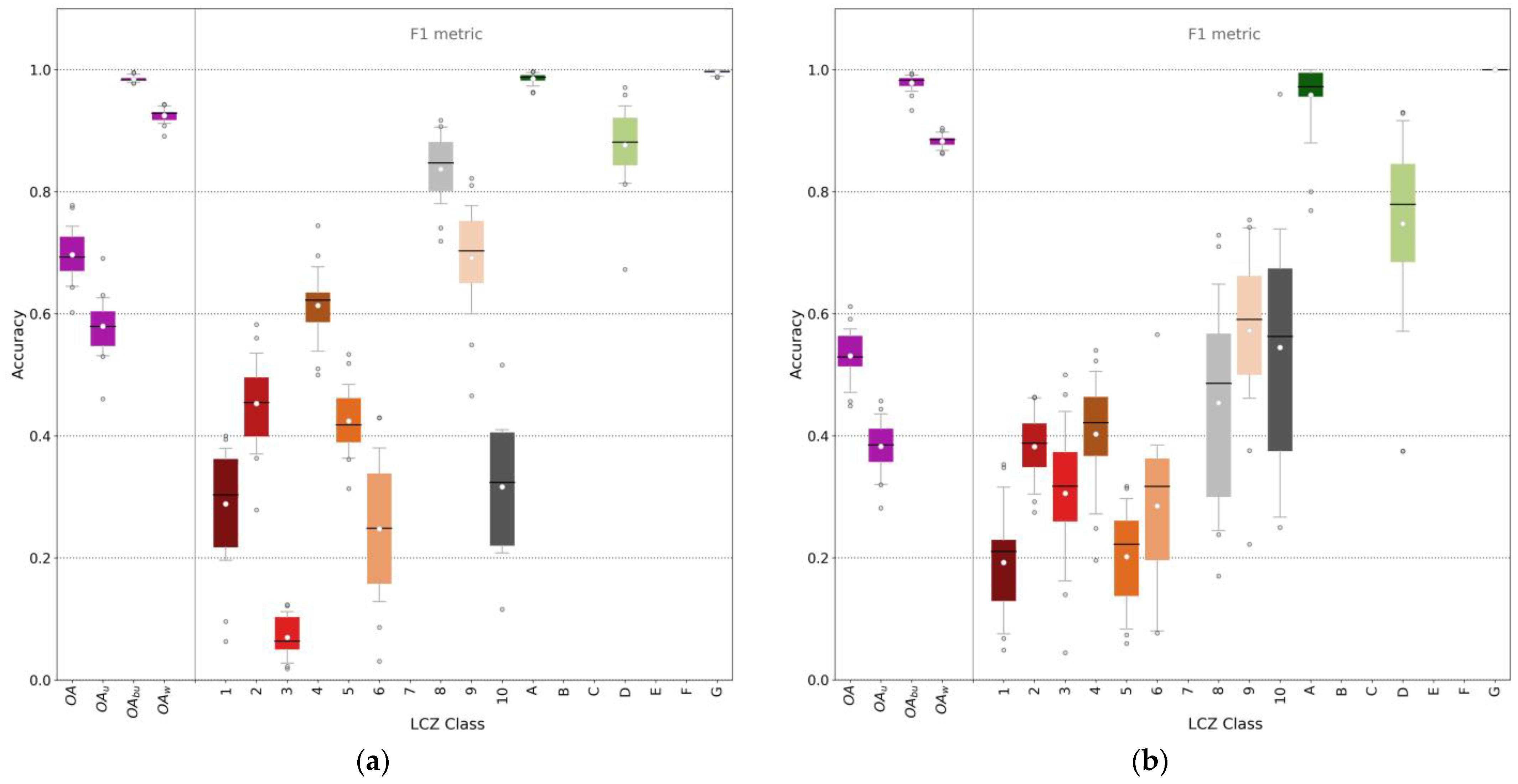 Sustainability 15 06298 g0a1