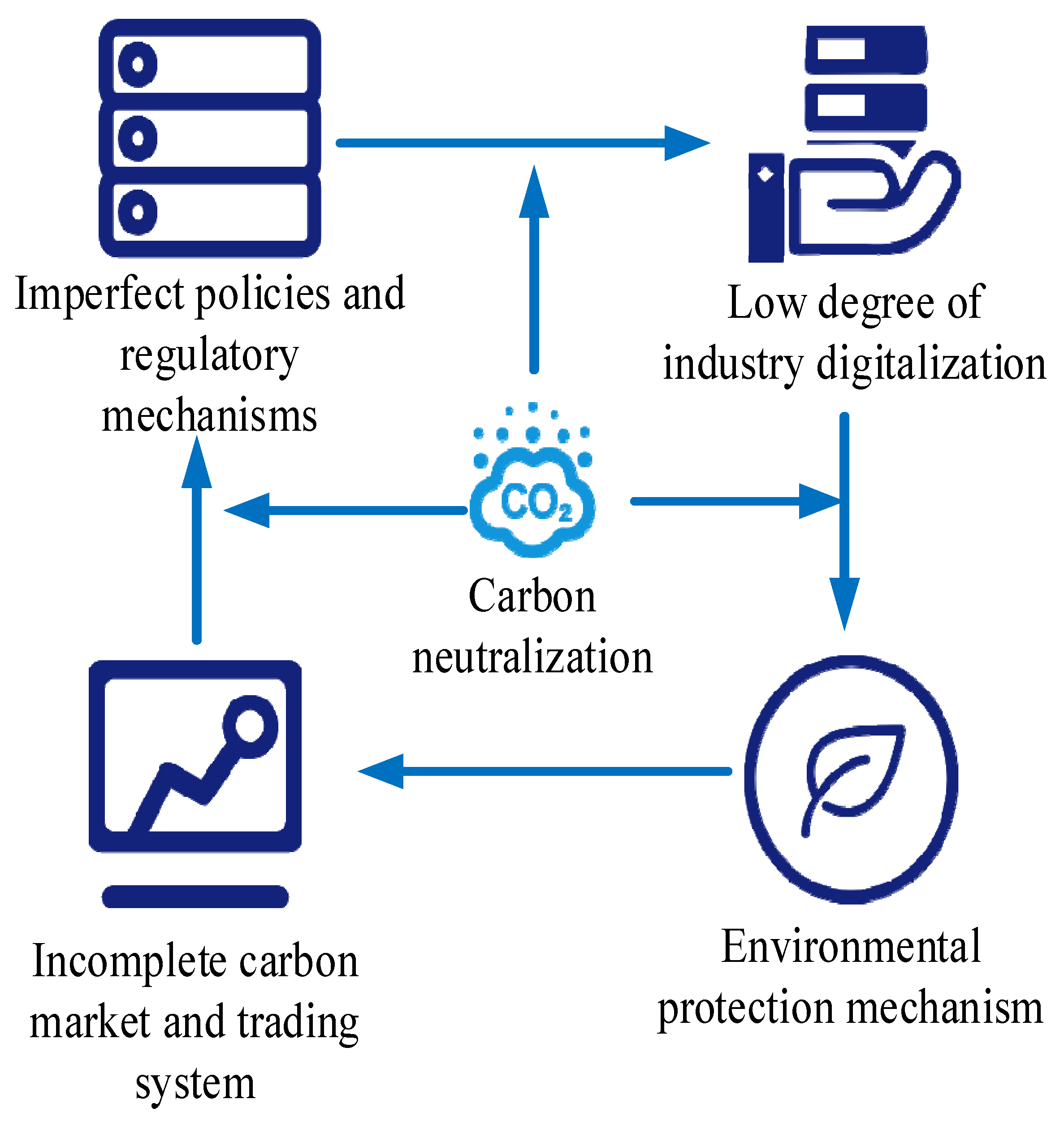 Sustainability 15 06299 g001