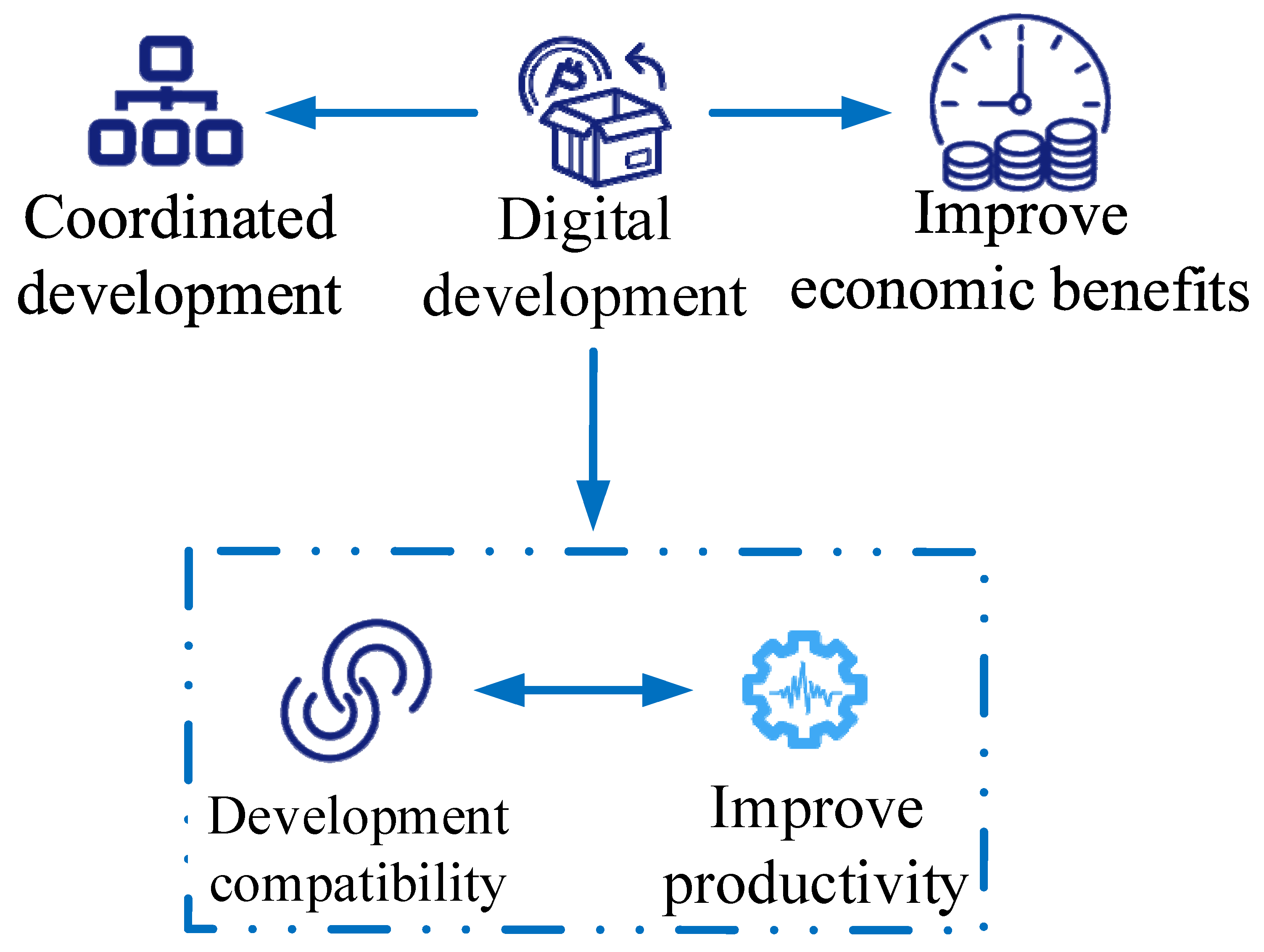 Sustainability 15 06299 g003