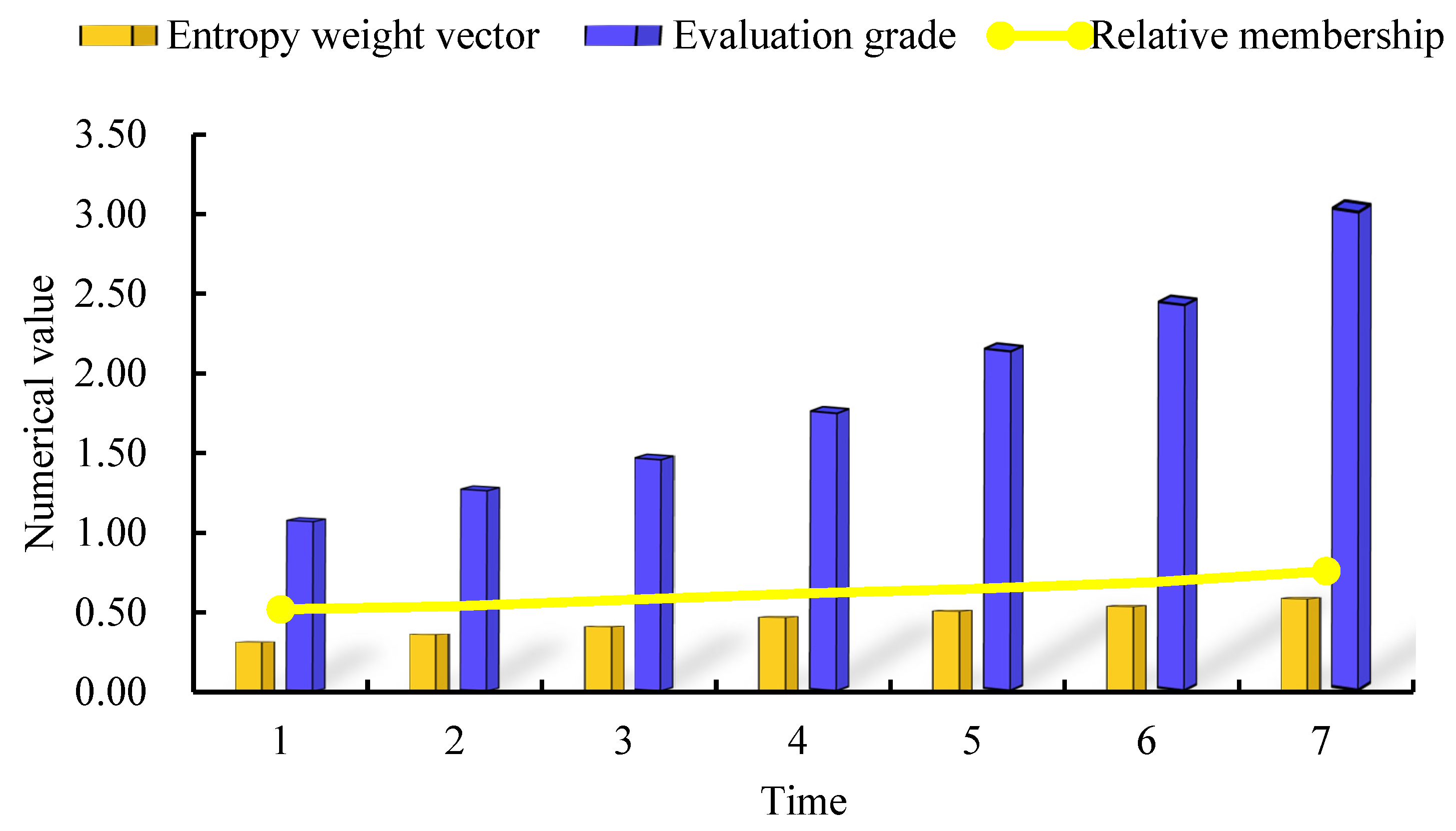 Sustainability 15 06299 g006