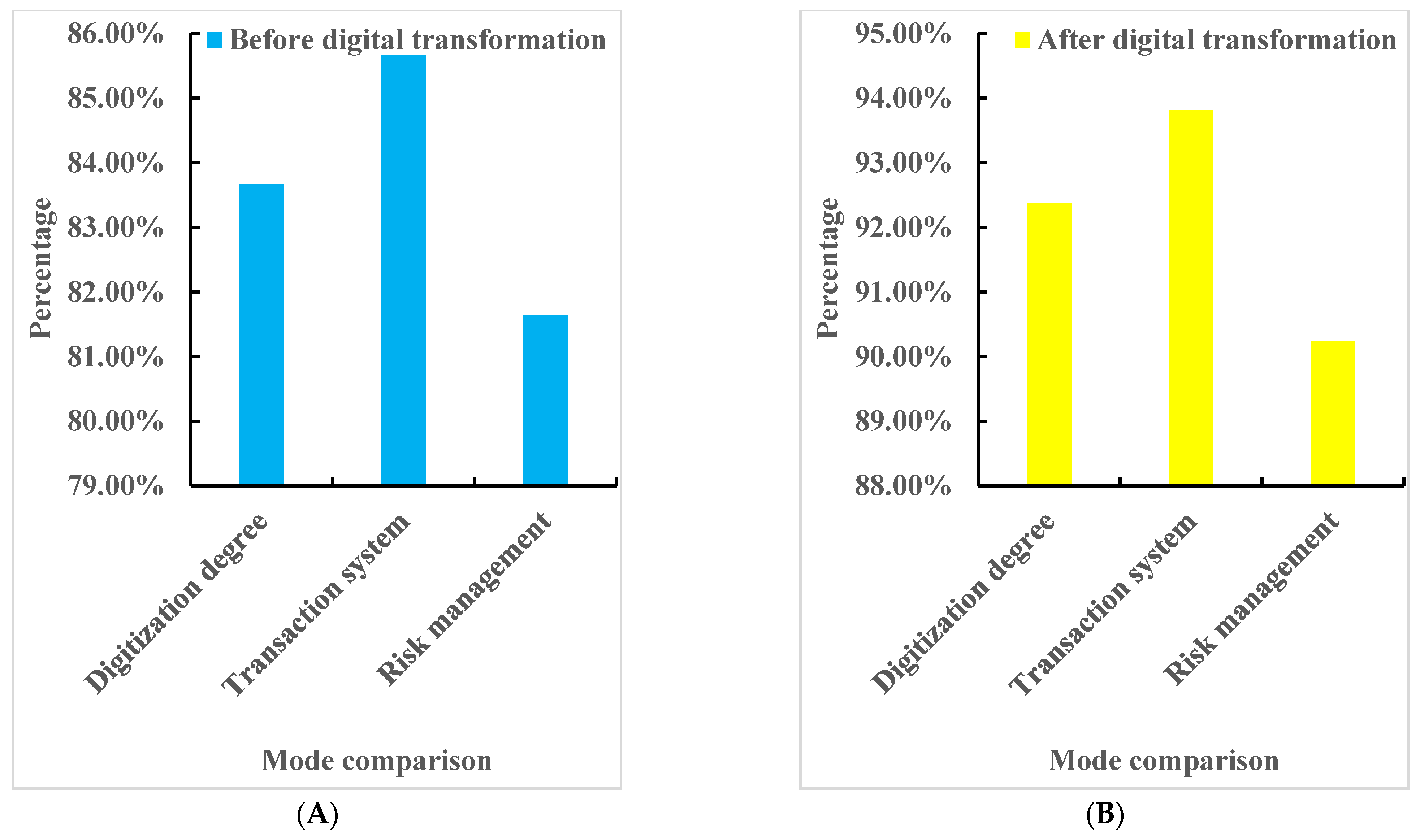 Sustainability 15 06299 g007