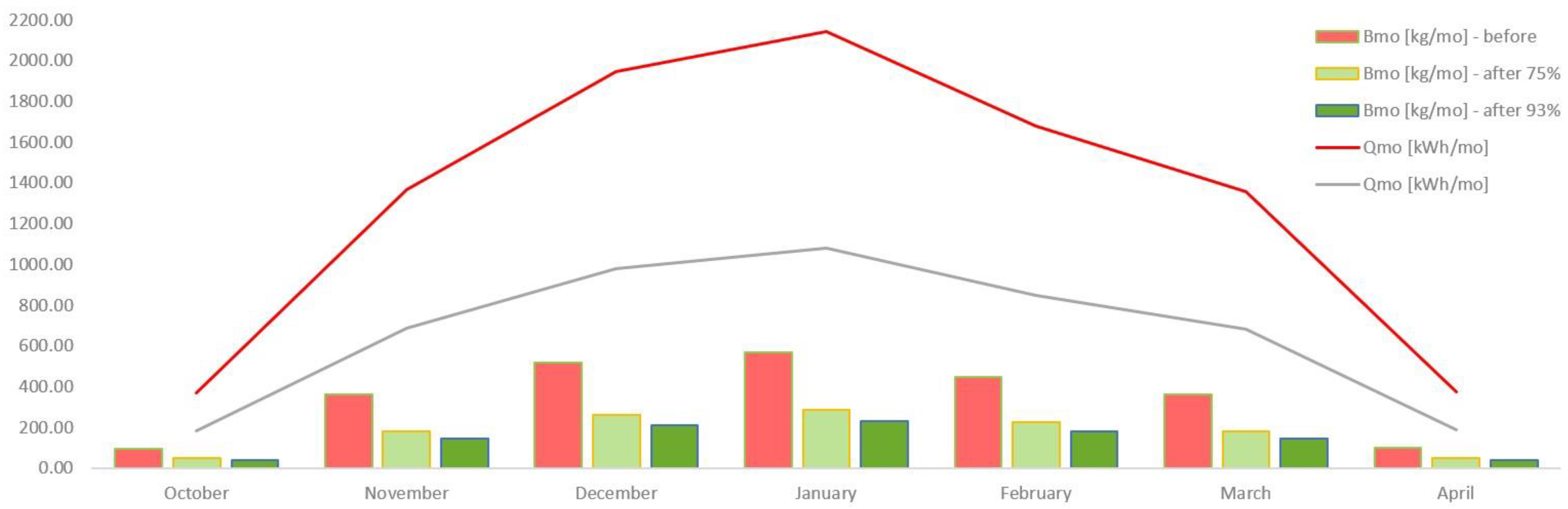 Sustainability 15 06300 g005