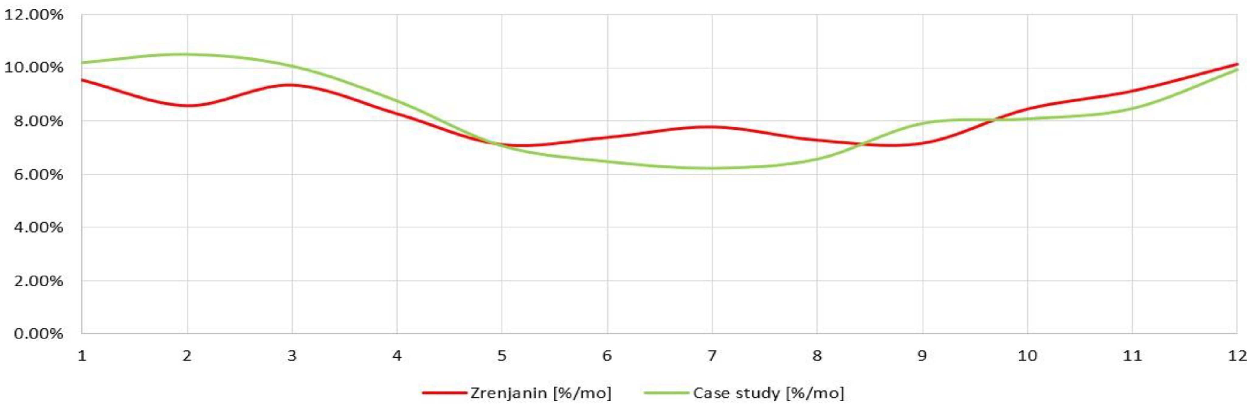 Sustainability 15 06300 g006