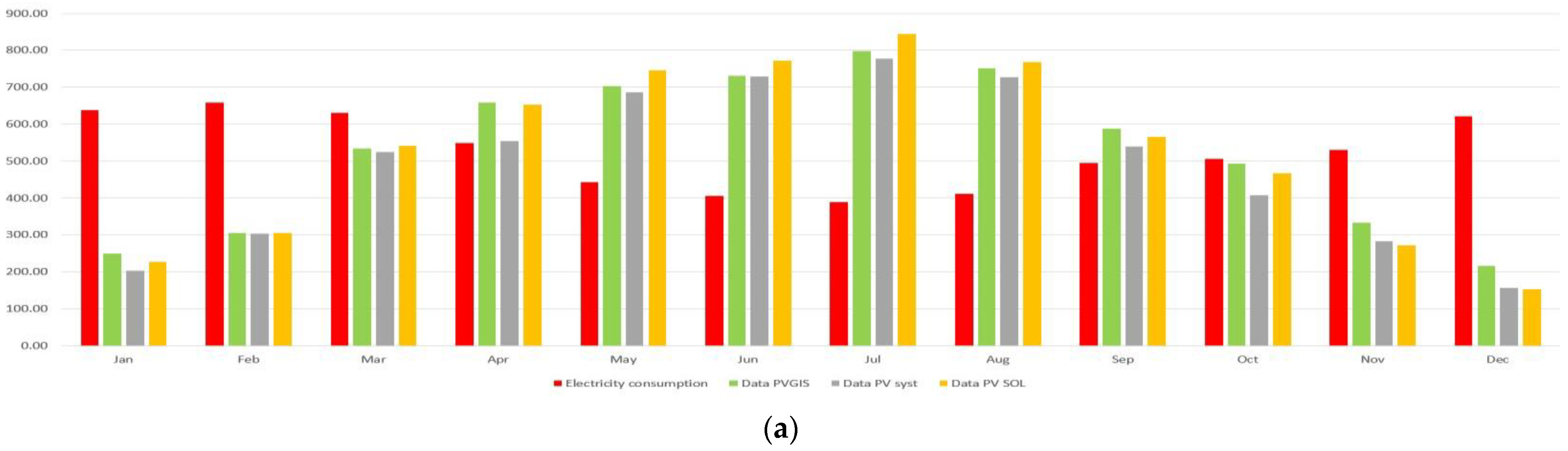 Sustainability 15 06300 g007a