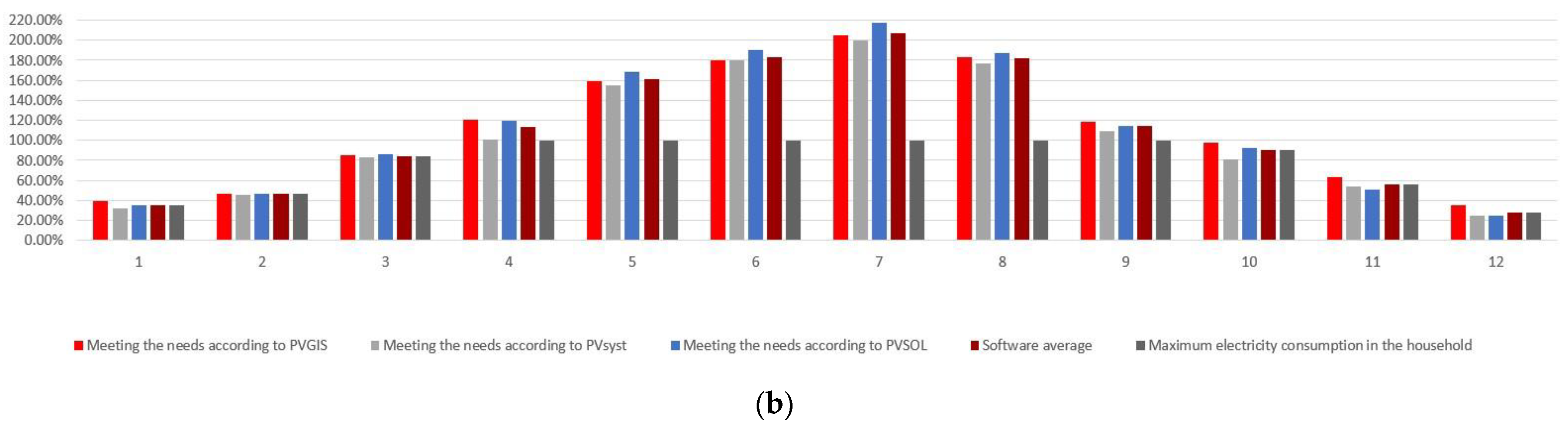 Sustainability 15 06300 g007b