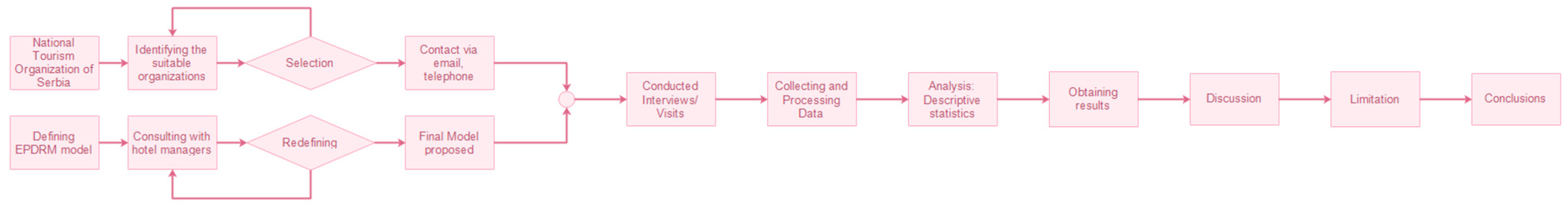 Sustainability 15 06303 g001