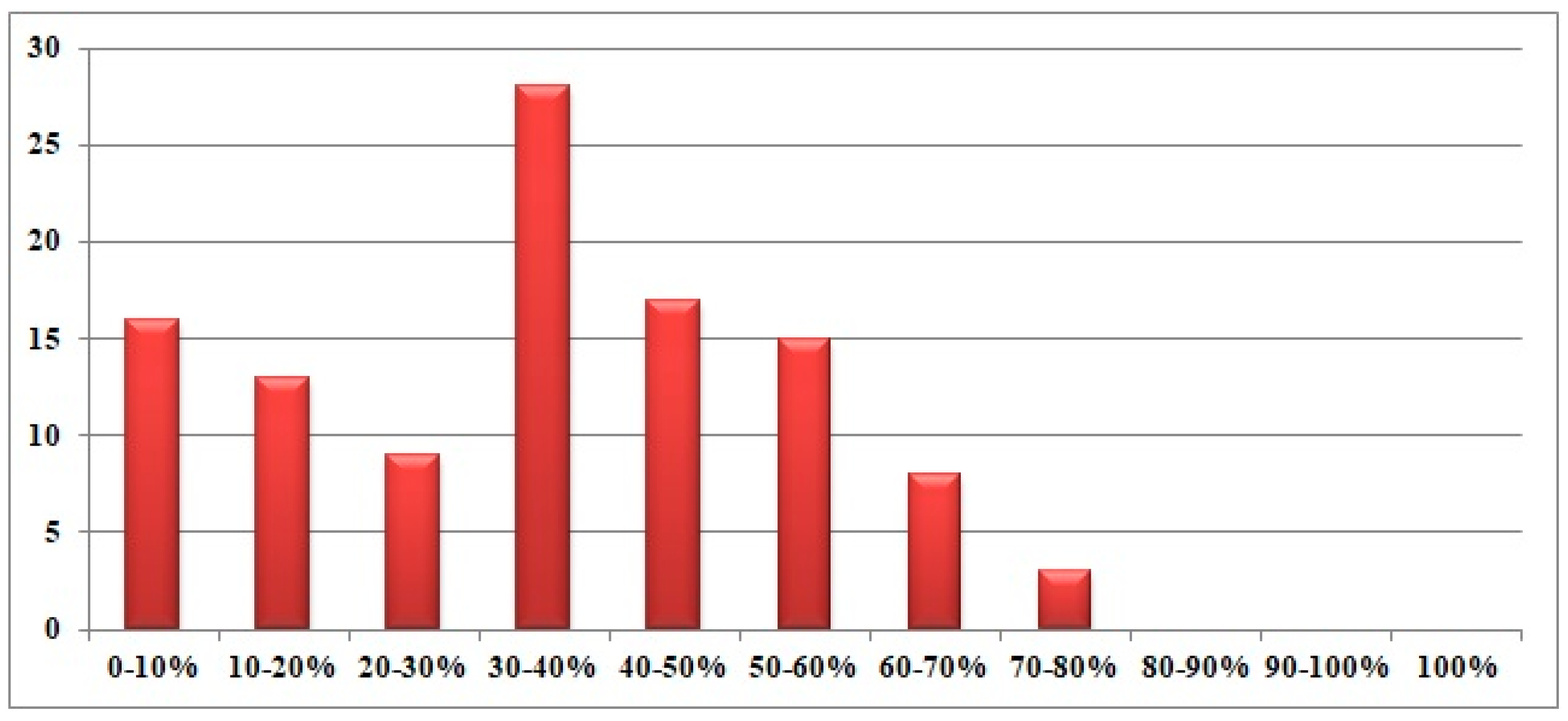 Sustainability 15 06303 g003