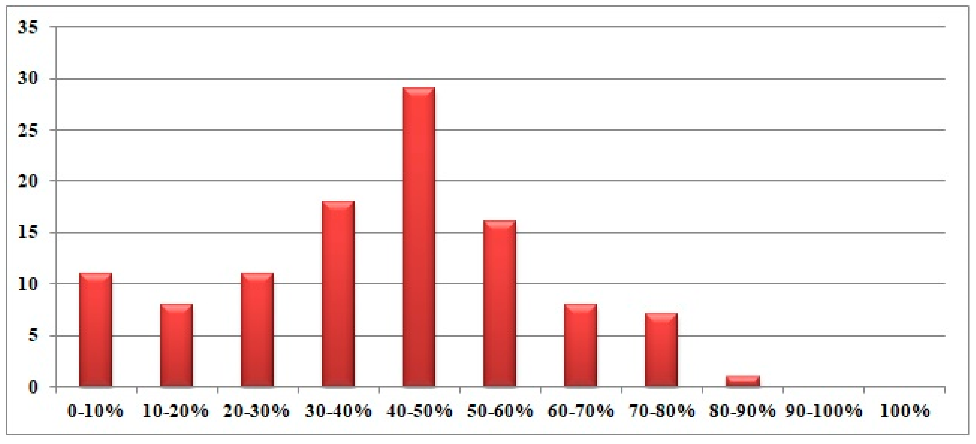 Sustainability 15 06303 g004