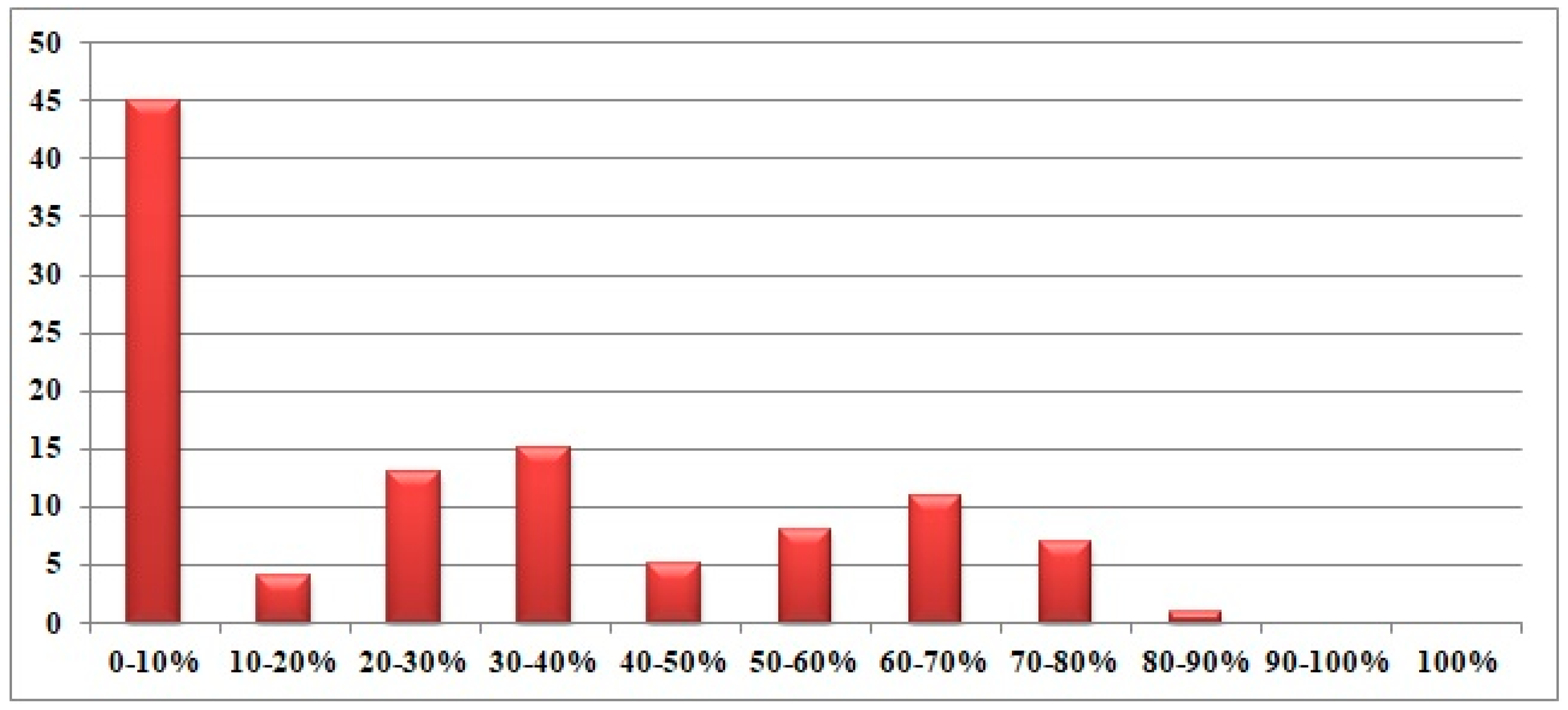 Sustainability 15 06303 g005