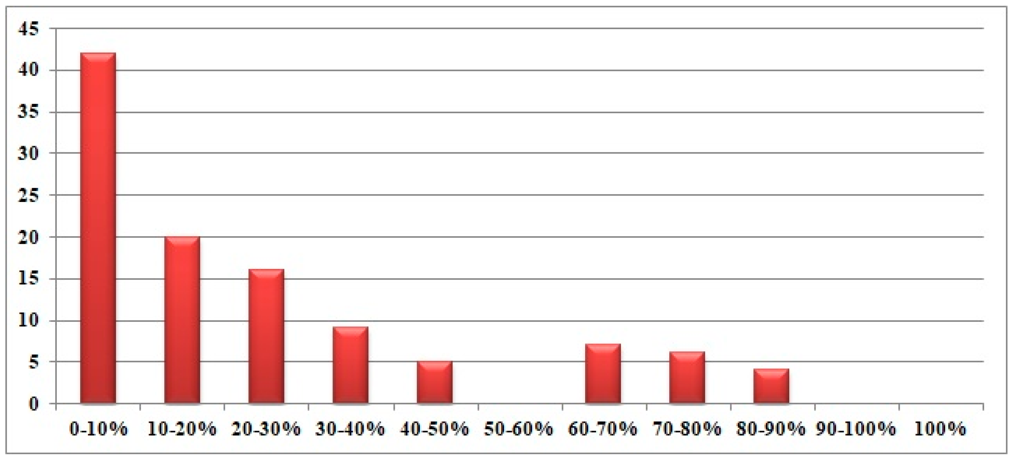 Sustainability 15 06303 g006