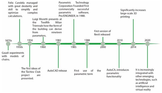 Sustainability 15 06304 g001