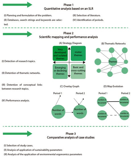 Sustainability 15 06304 g002