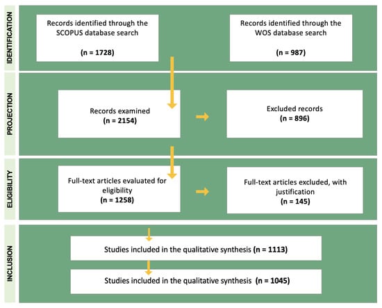 Sustainability 15 06304 g003