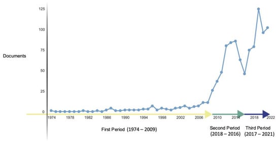 Sustainability 15 06304 g004